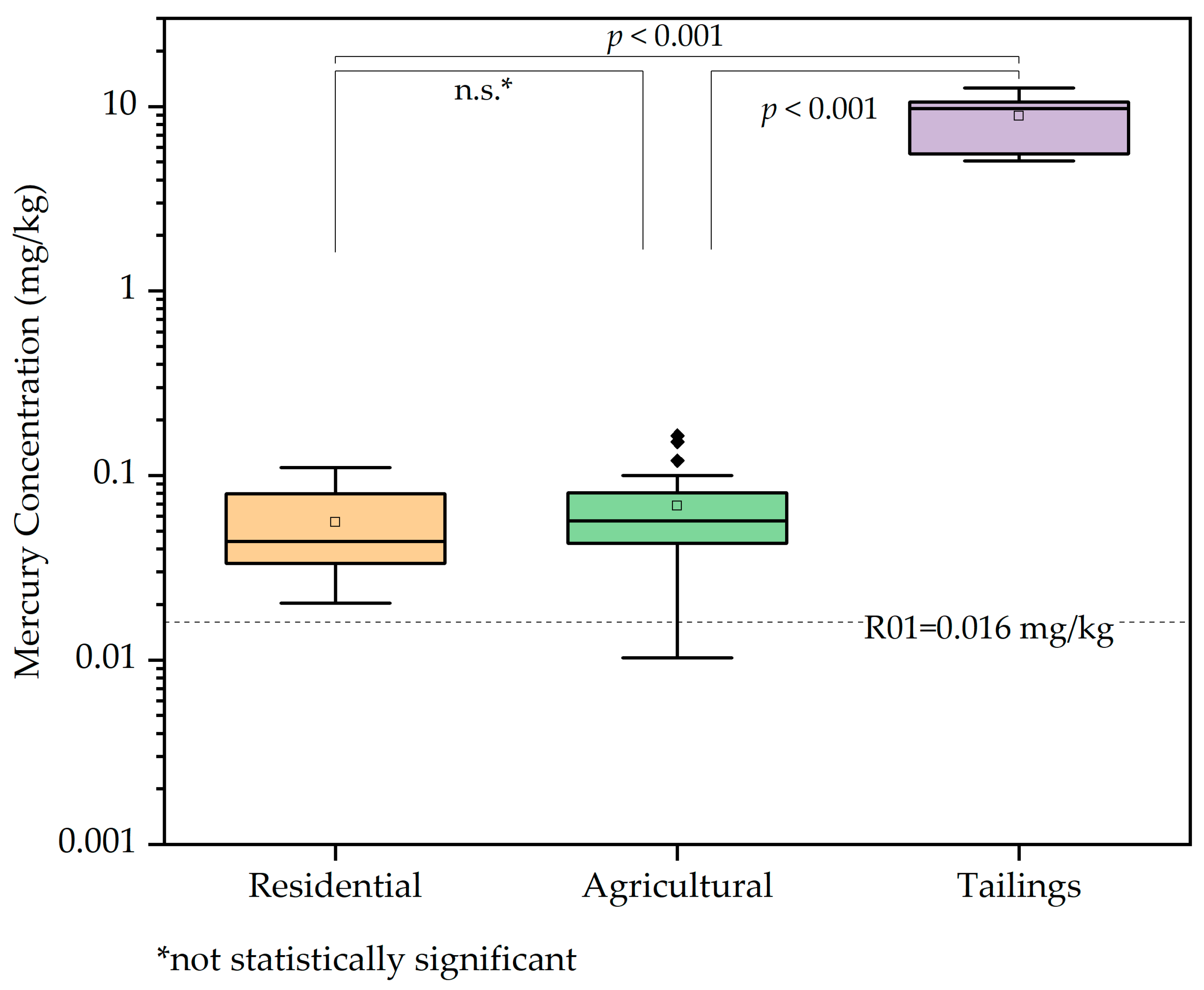 Sustainability 16 03931 g004