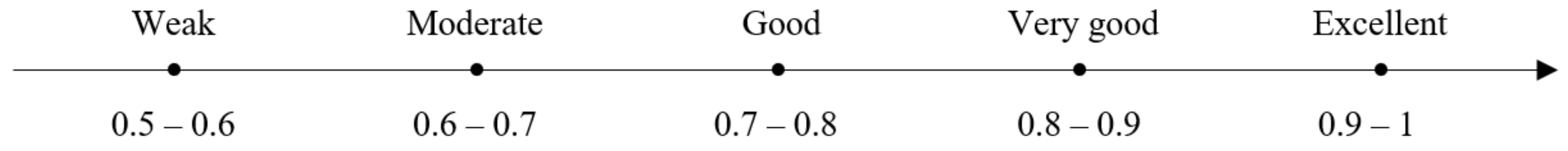 Sustainability 16 03934 g005