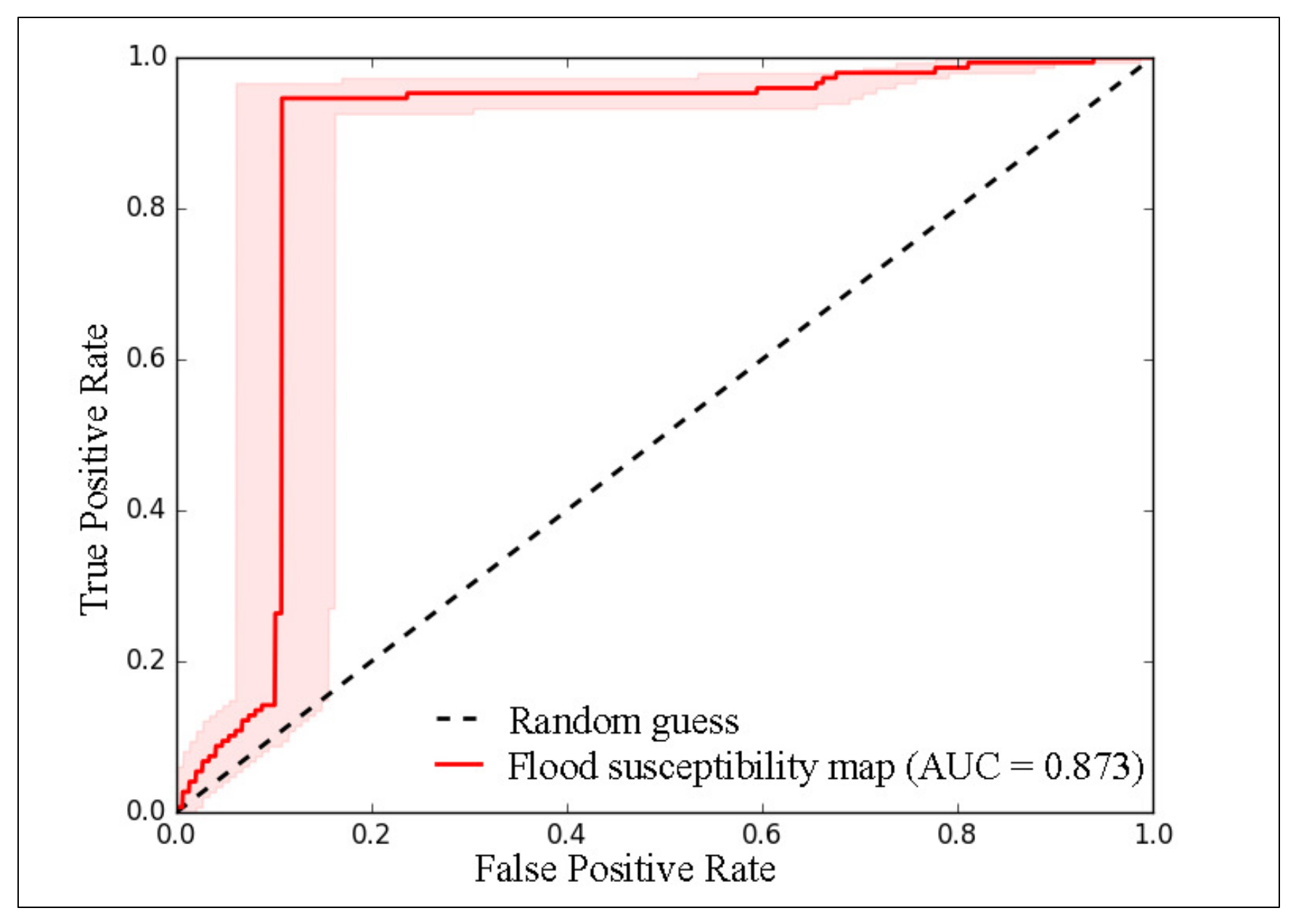 Sustainability 16 03934 g007
