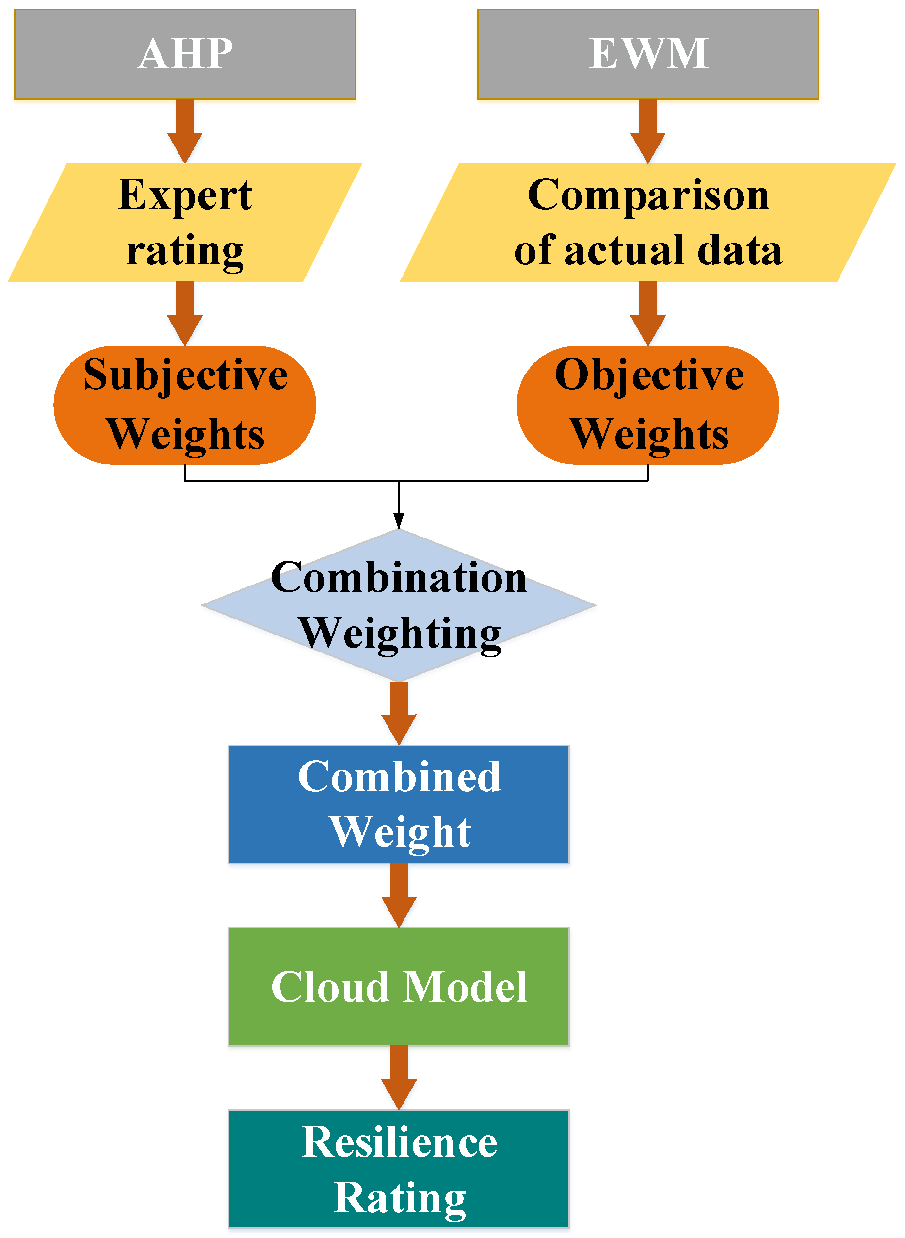Sustainability 16 03937 g013