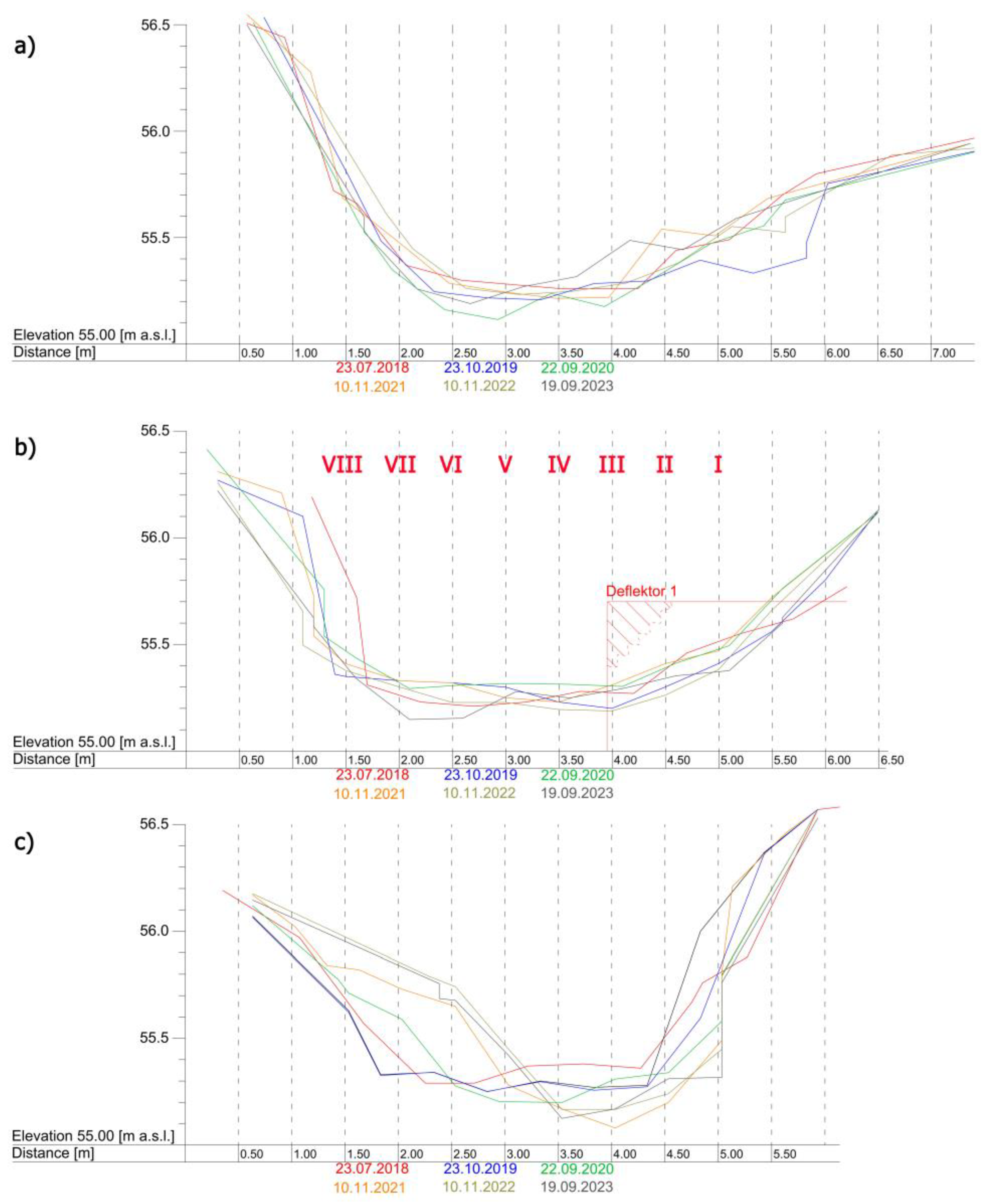 Sustainability 16 03948 g004