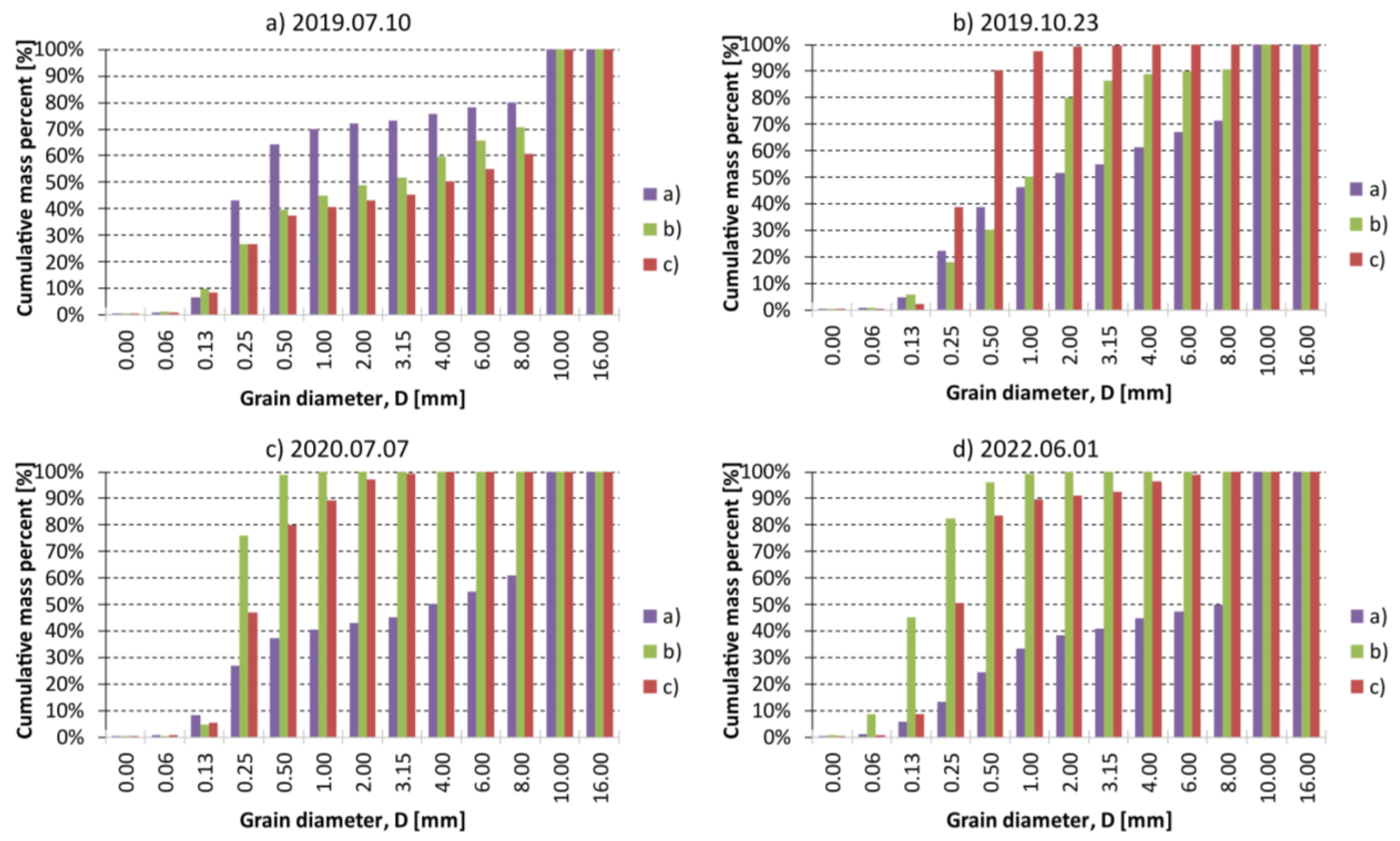 Sustainability 16 03948 g009
