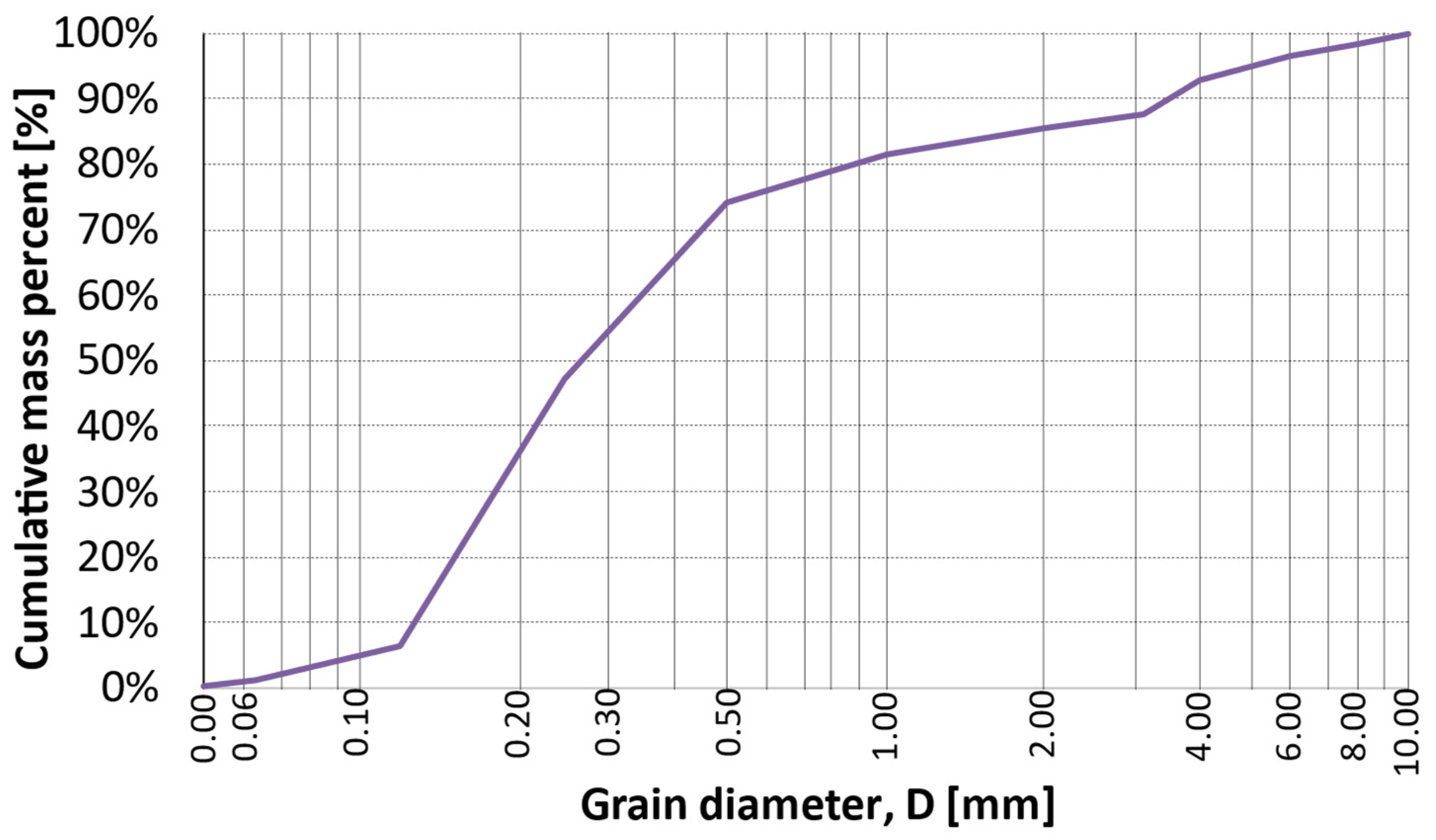 Sustainability 16 03948 g010