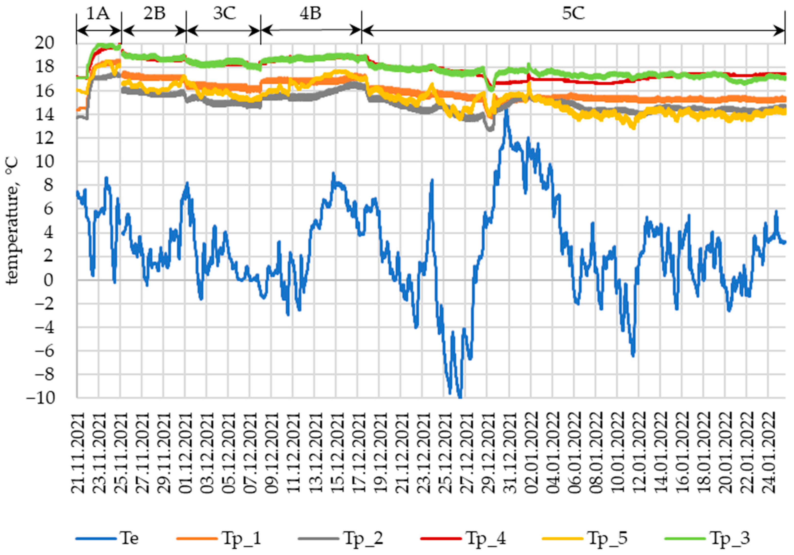Sustainability 16 03958 g005