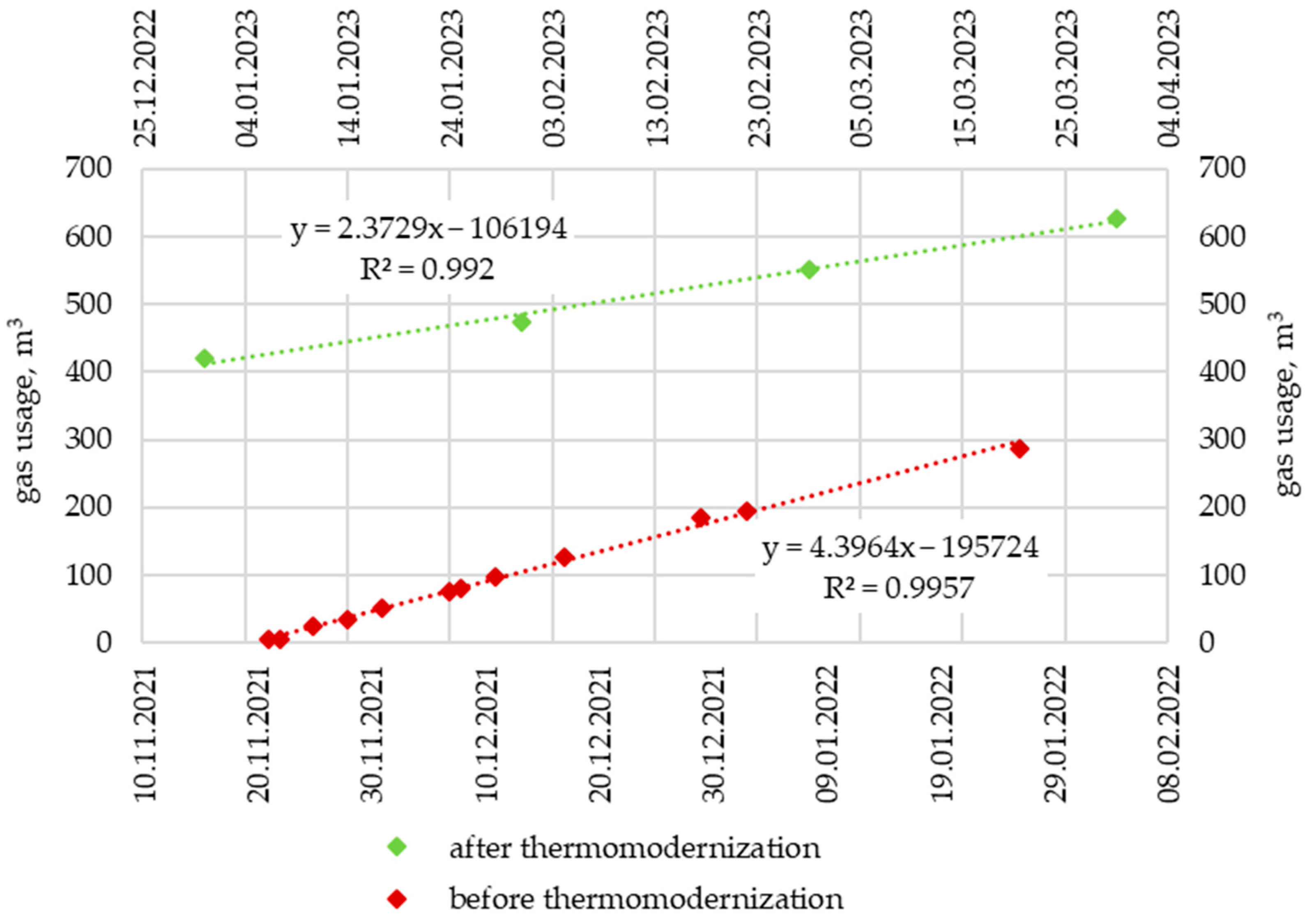Sustainability 16 03958 g007