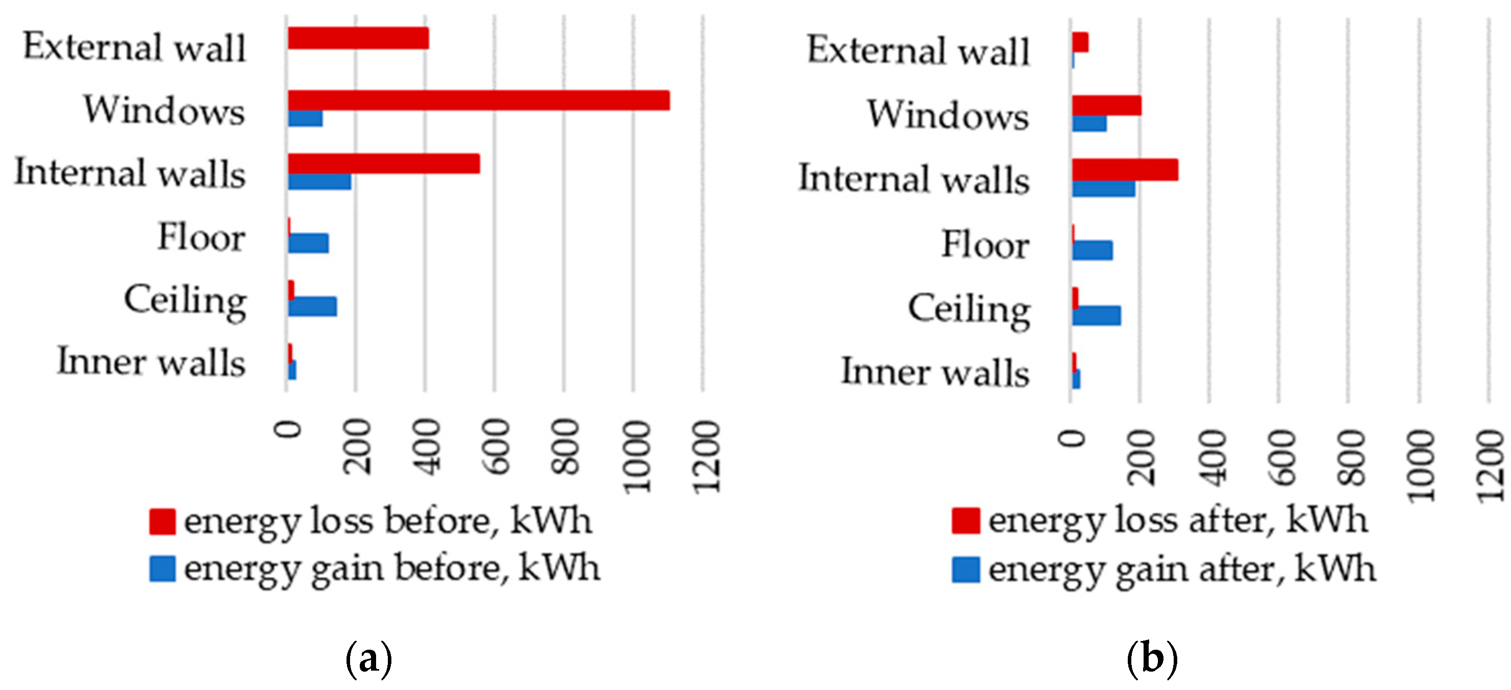 Sustainability 16 03958 g012