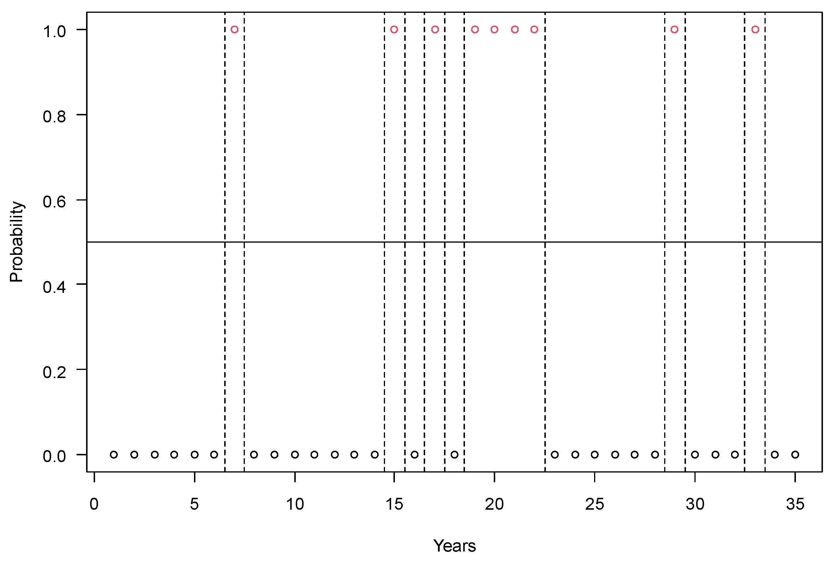 Sustainability 16 03962 g003