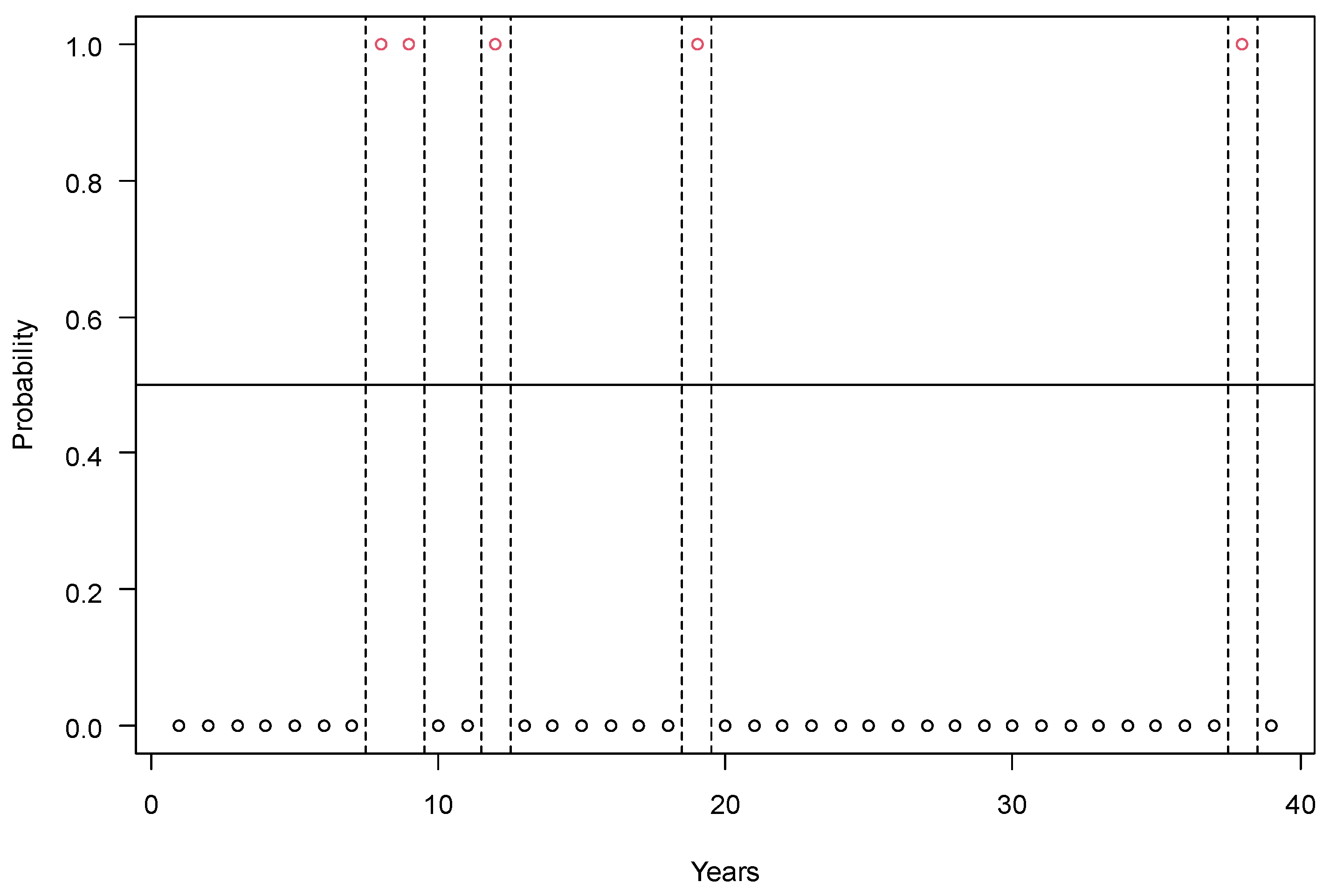 Sustainability 16 03962 g006