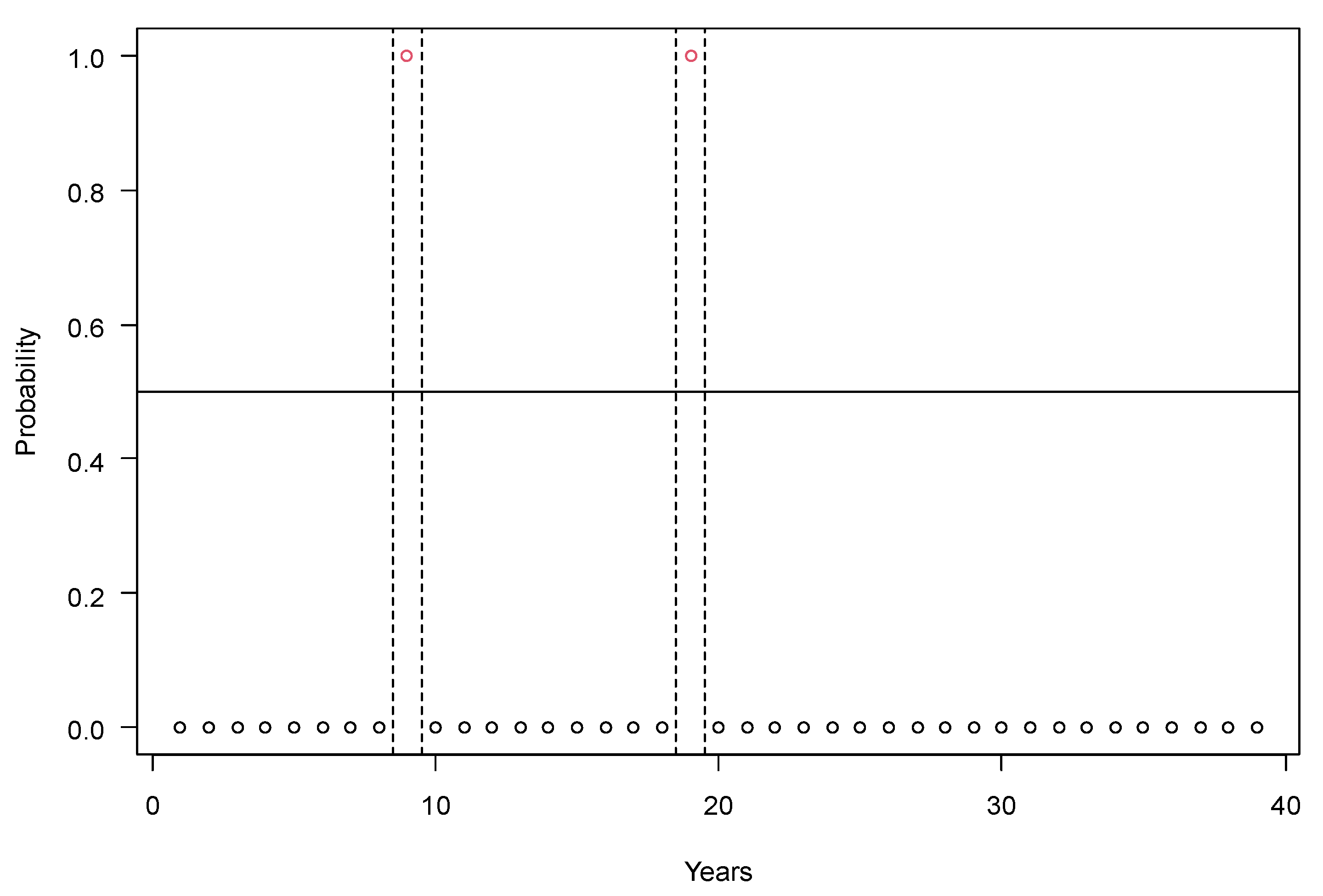 Sustainability 16 03962 g007