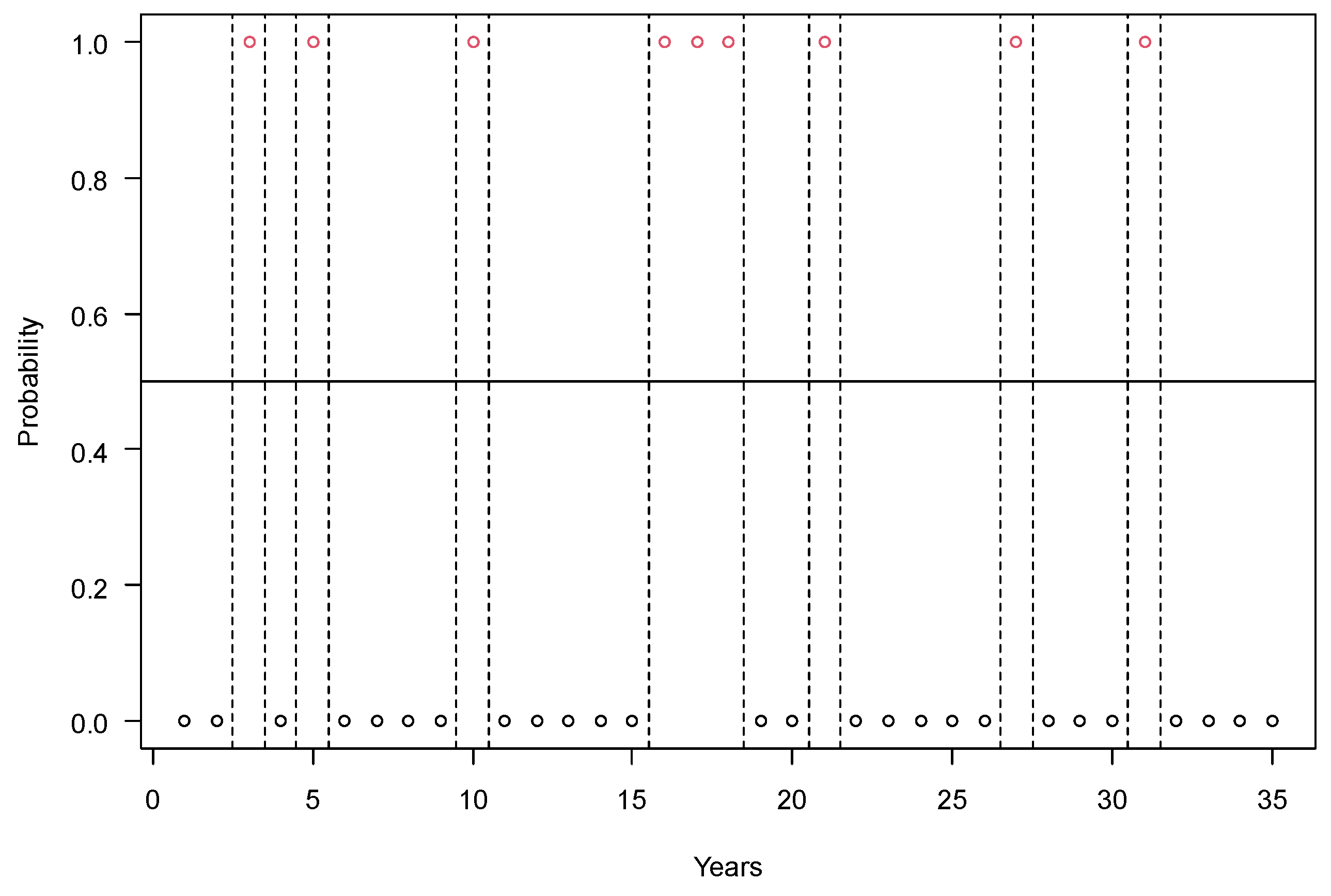 Sustainability 16 03962 g010
