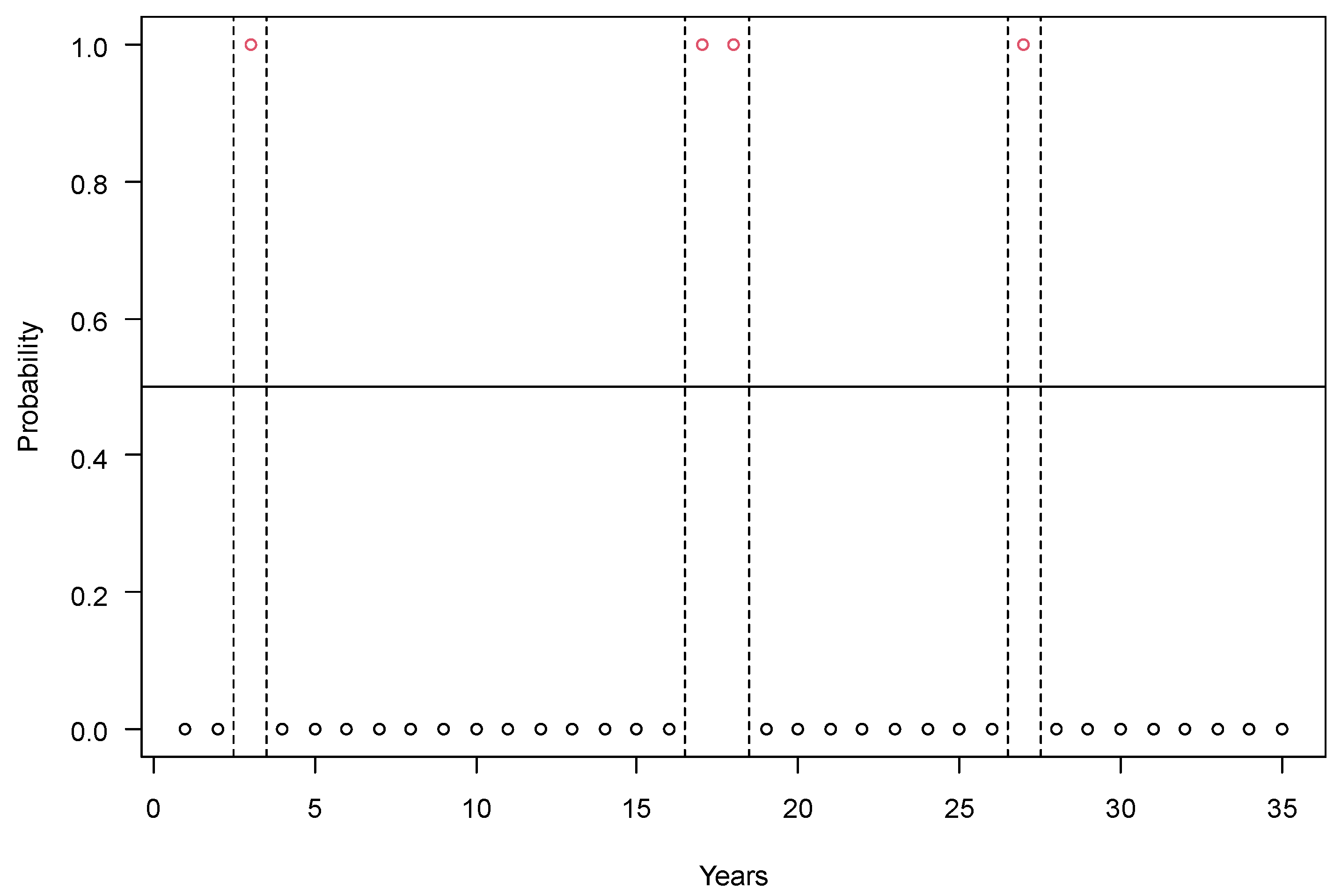 Sustainability 16 03962 g011