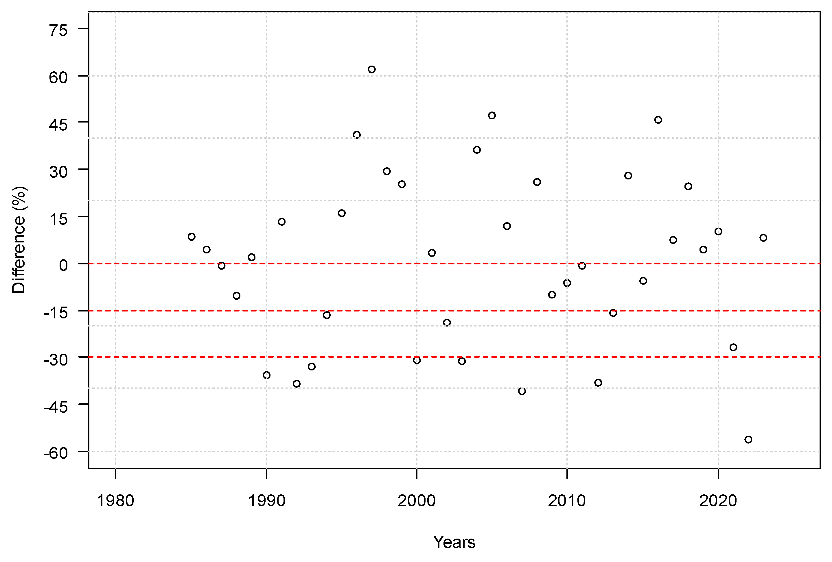 Sustainability 16 03962 g012