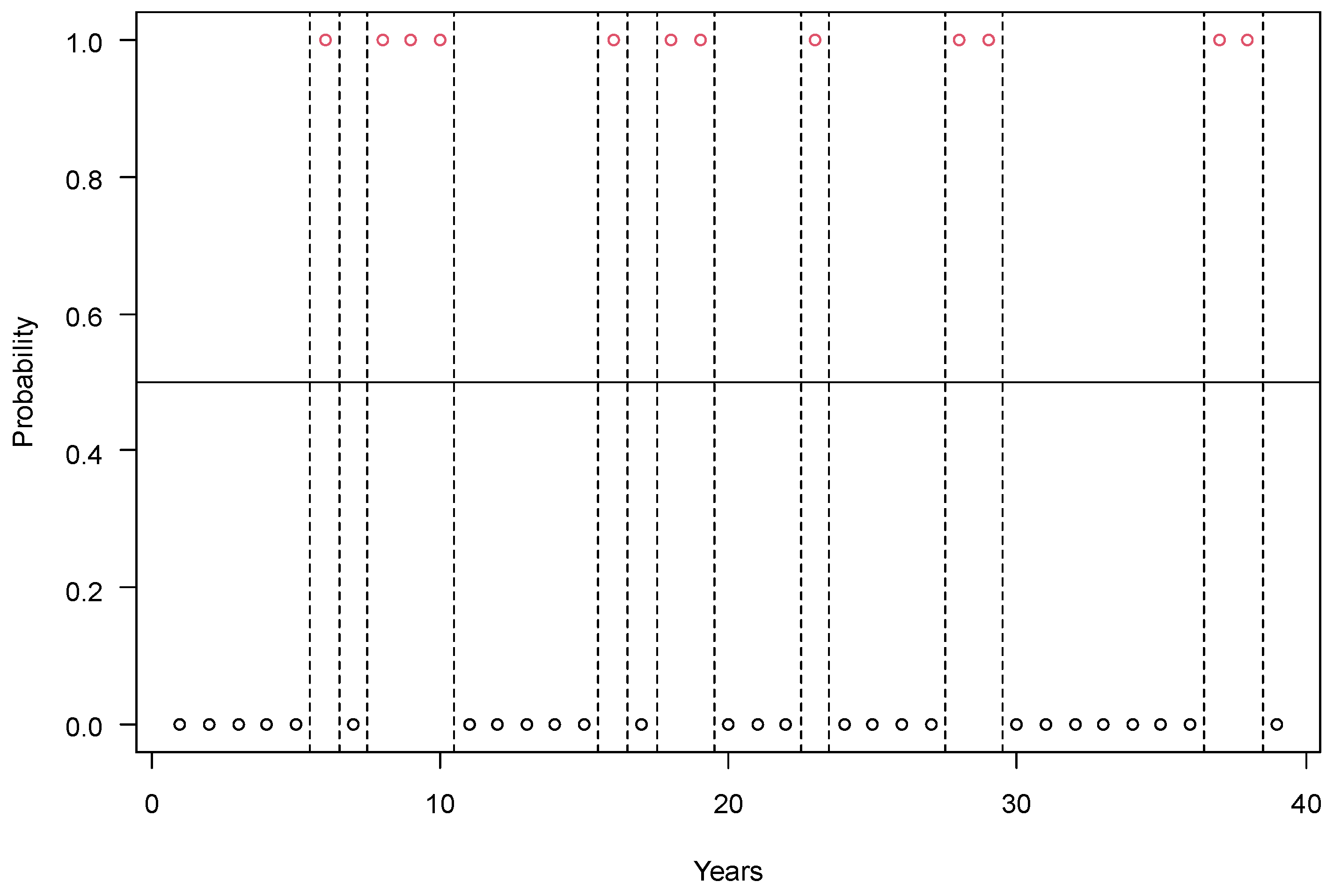 Sustainability 16 03962 g013