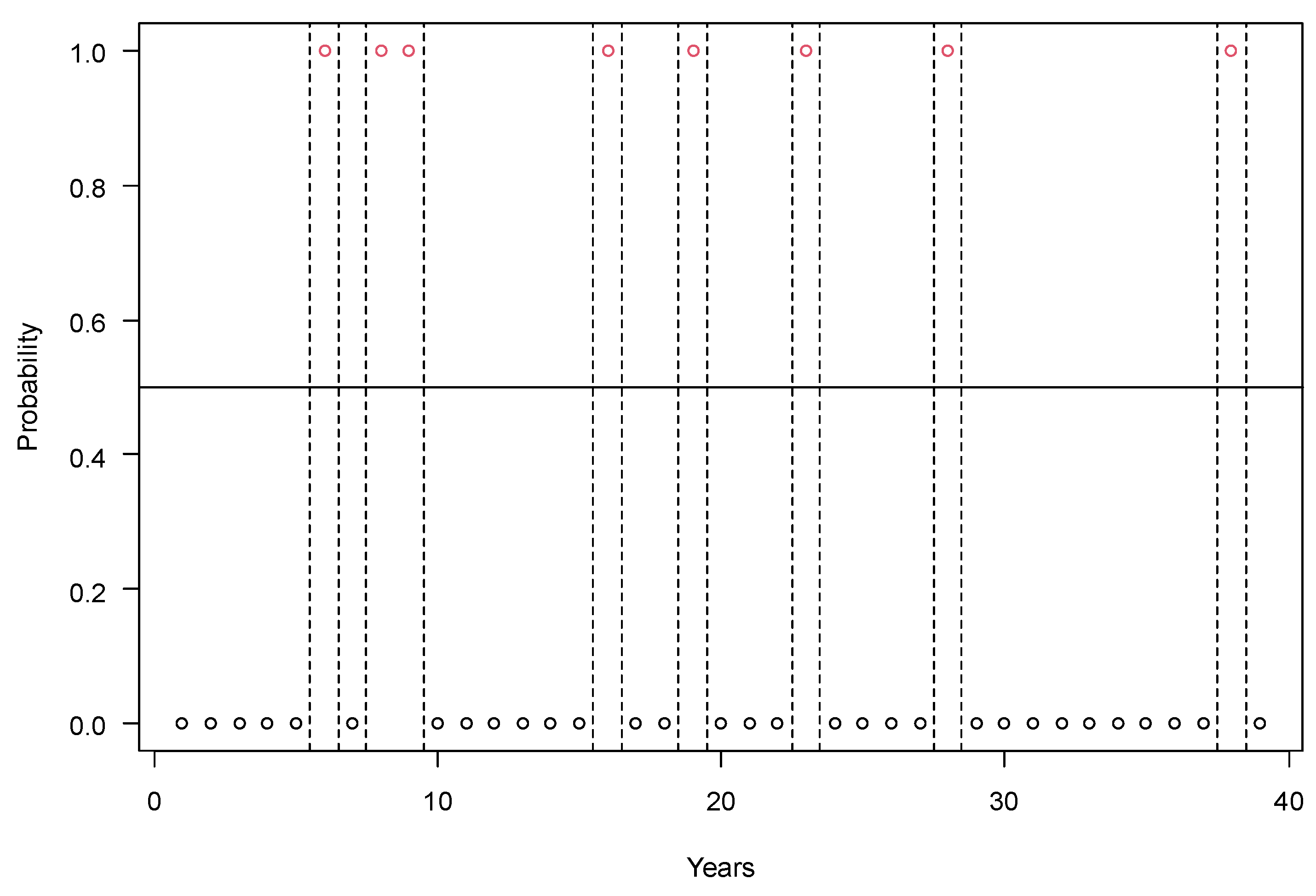 Sustainability 16 03962 g014