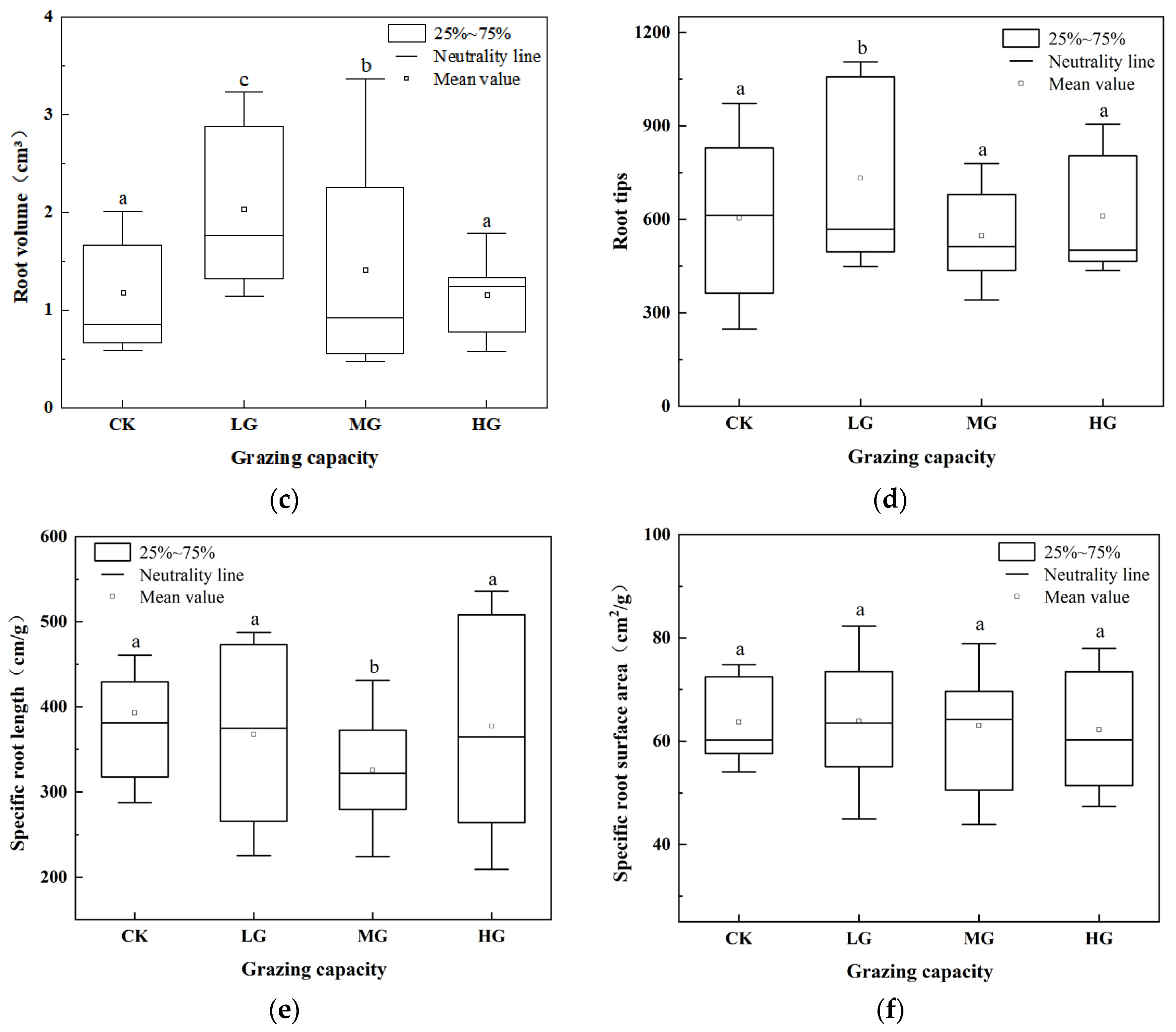 Sustainability 16 03975 g003b