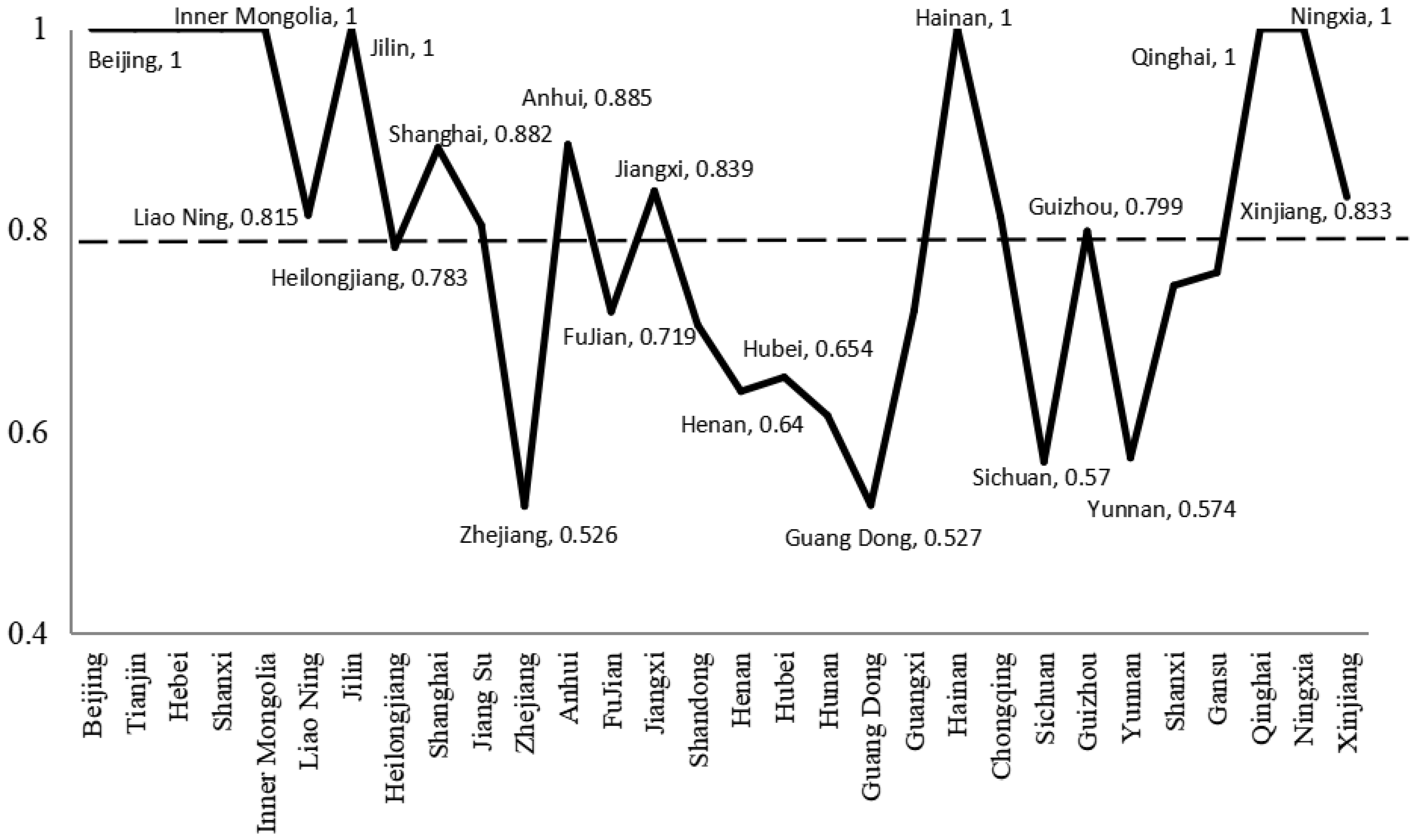 Sustainability 16 03978 g003