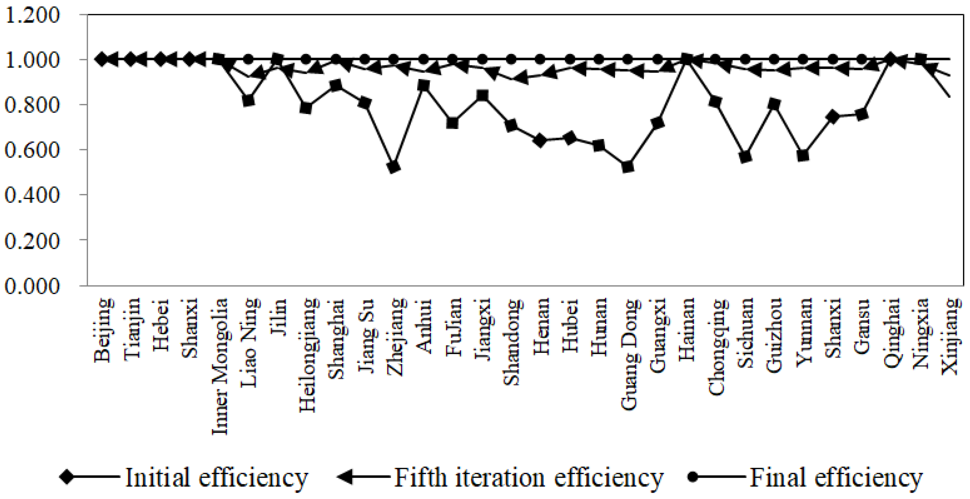 Sustainability 16 03978 g005