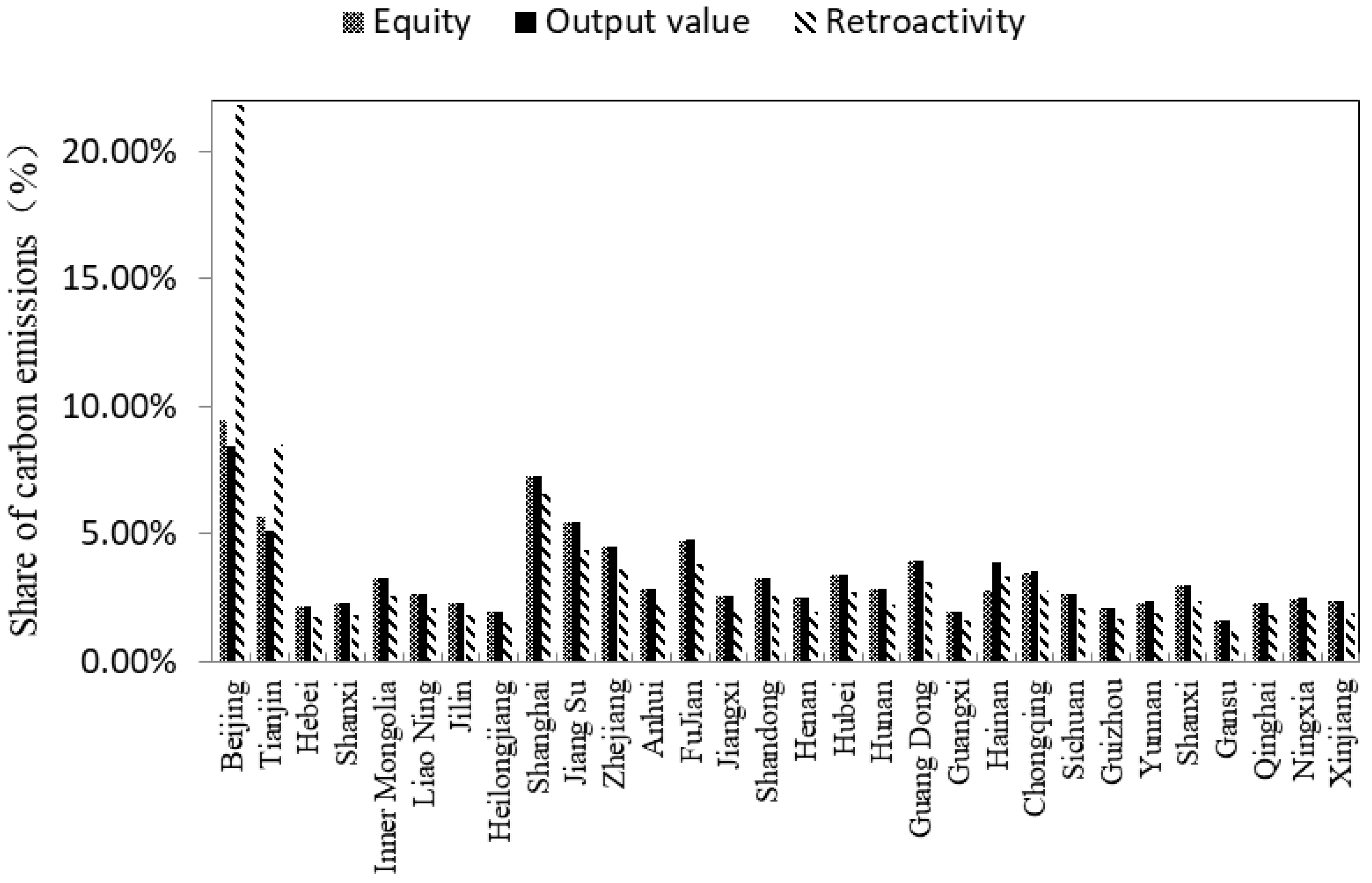 Sustainability 16 03978 g008