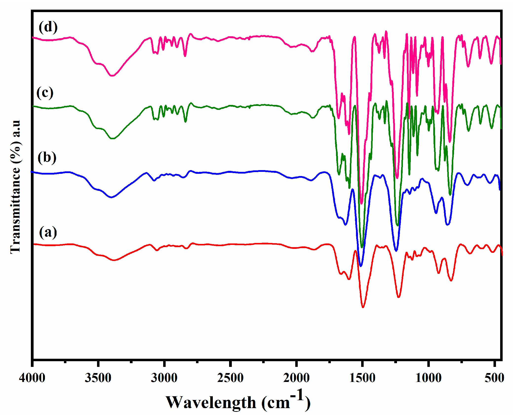 Sustainability 16 03991 g004