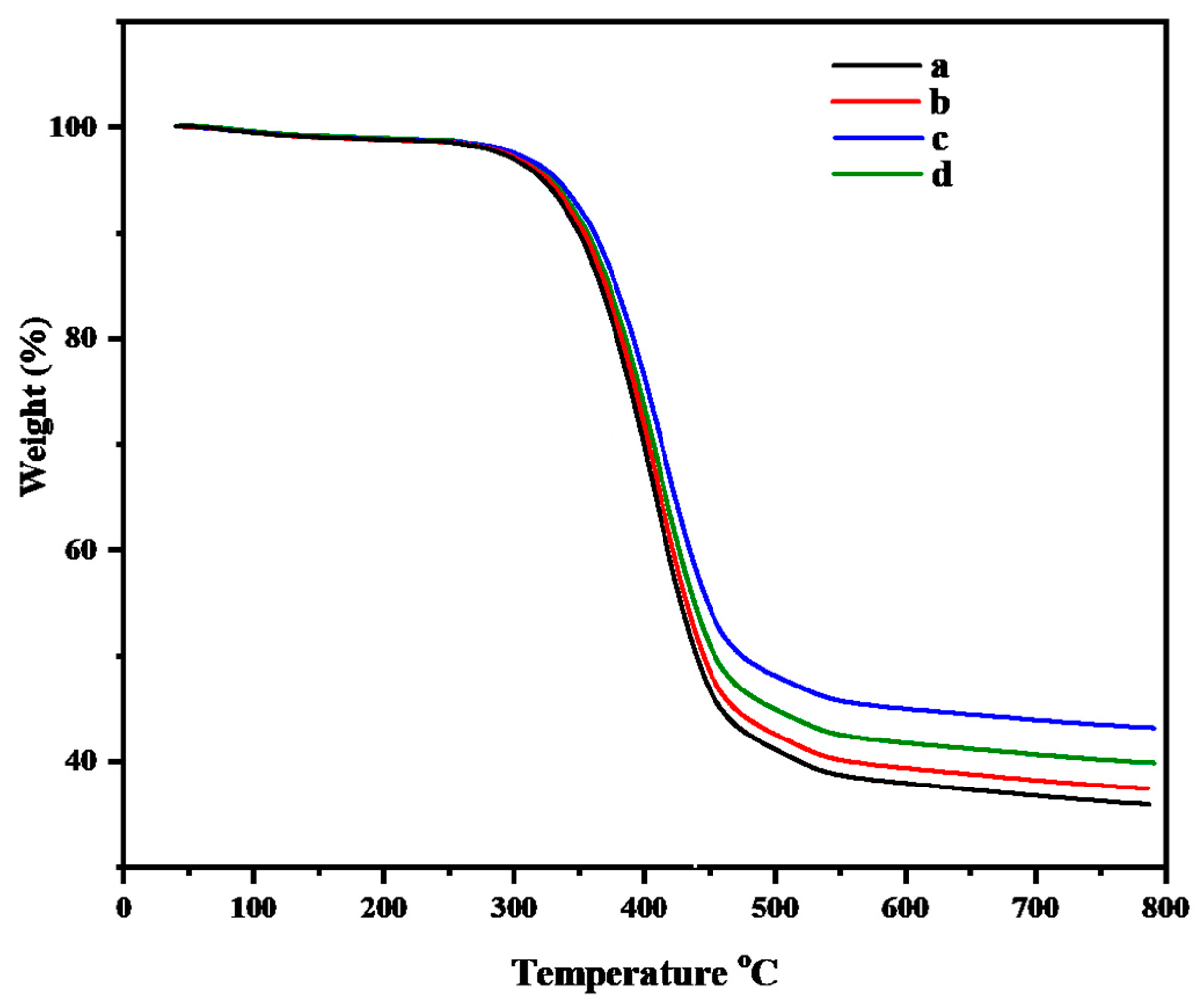Sustainability 16 03991 g010