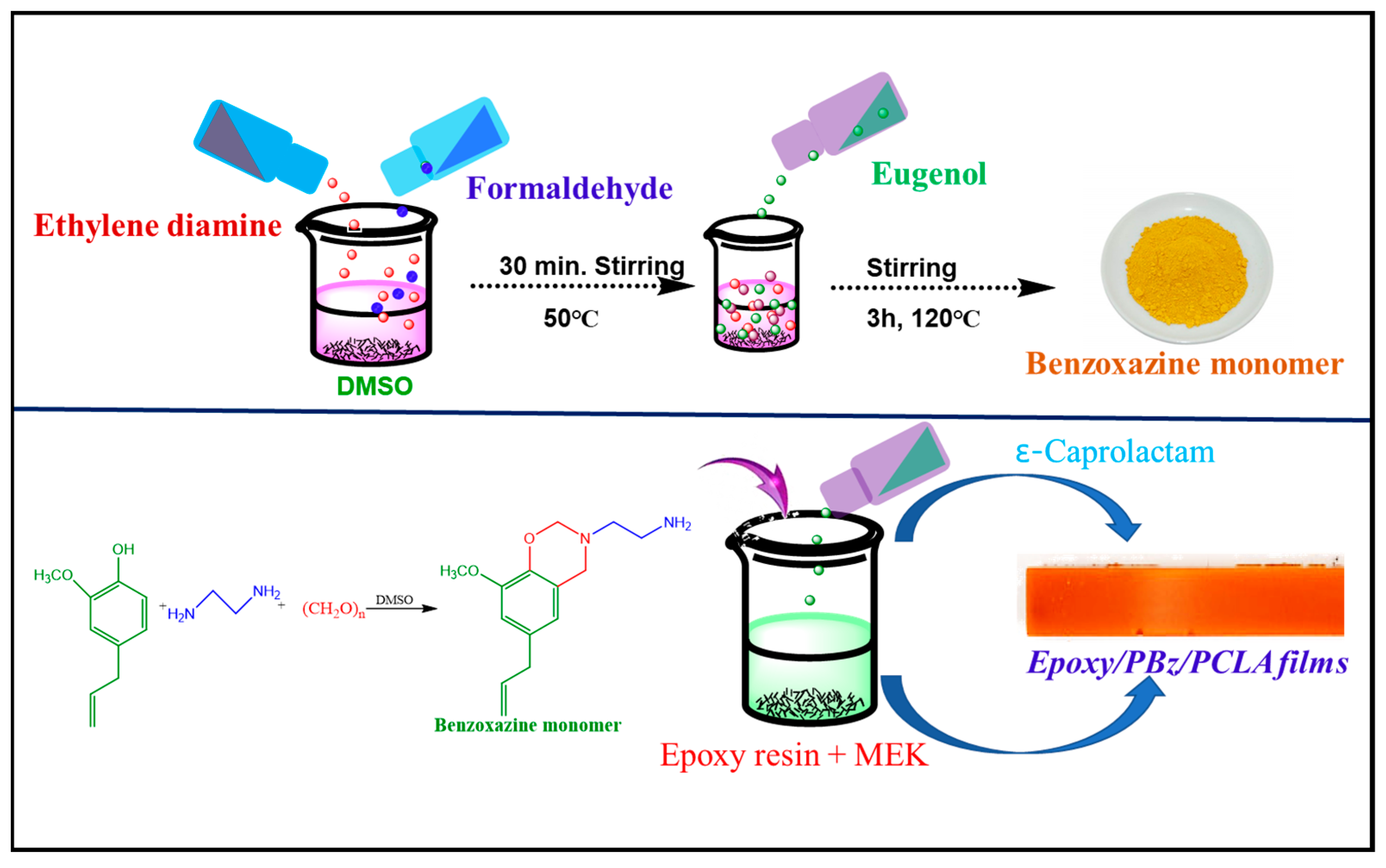 Sustainability 16 03991 sch001