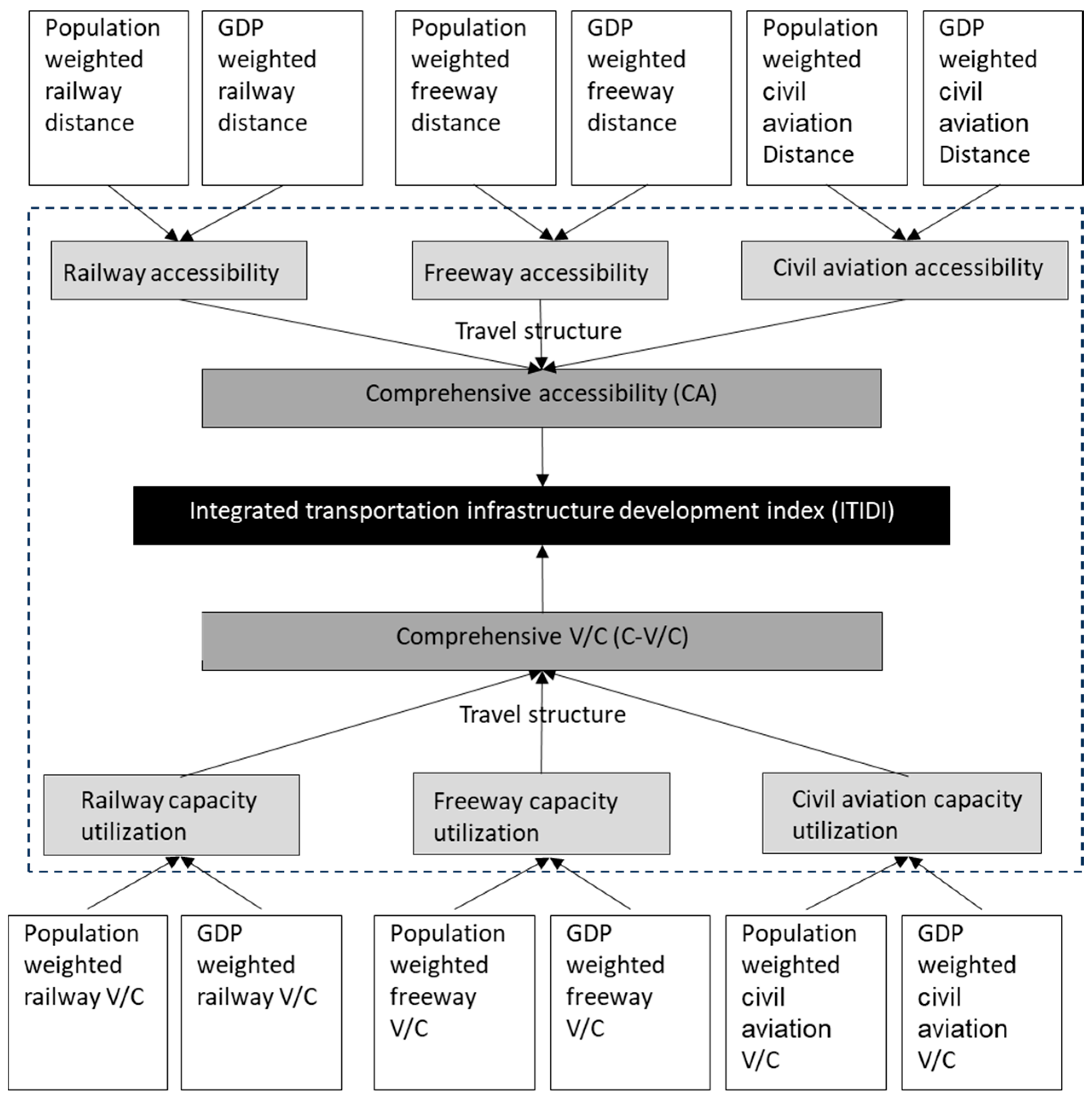Sustainability 16 04009 g005