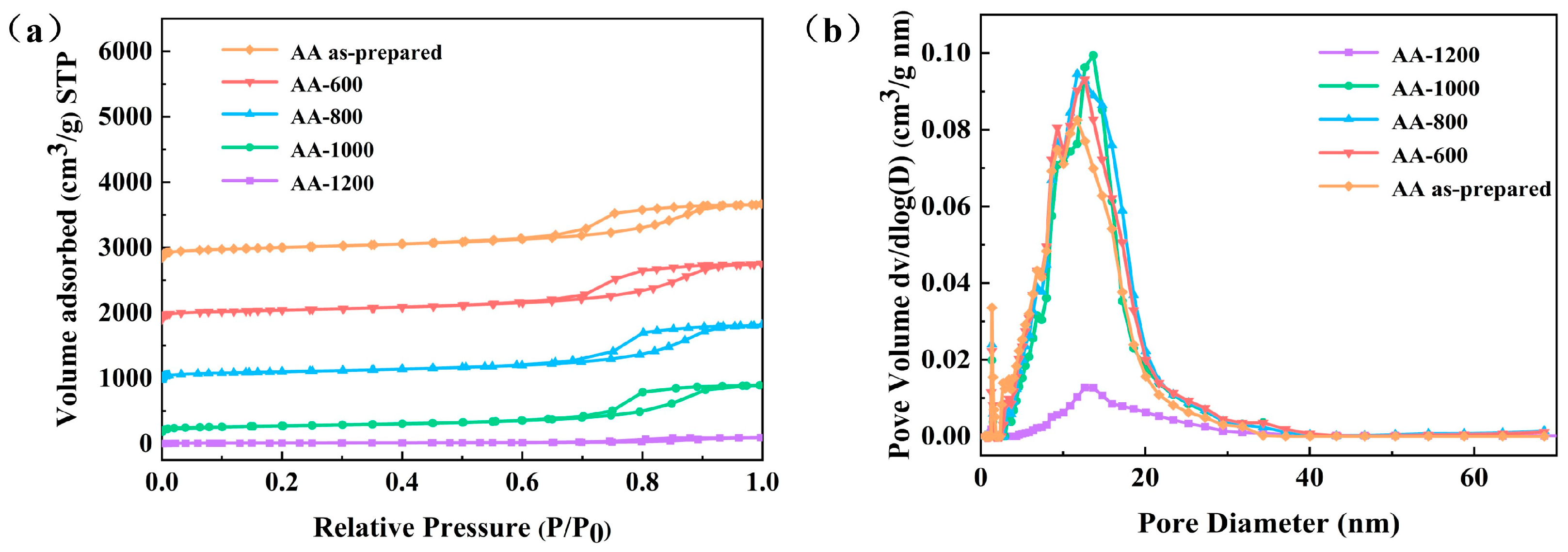 Sustainability 16 04032 g006