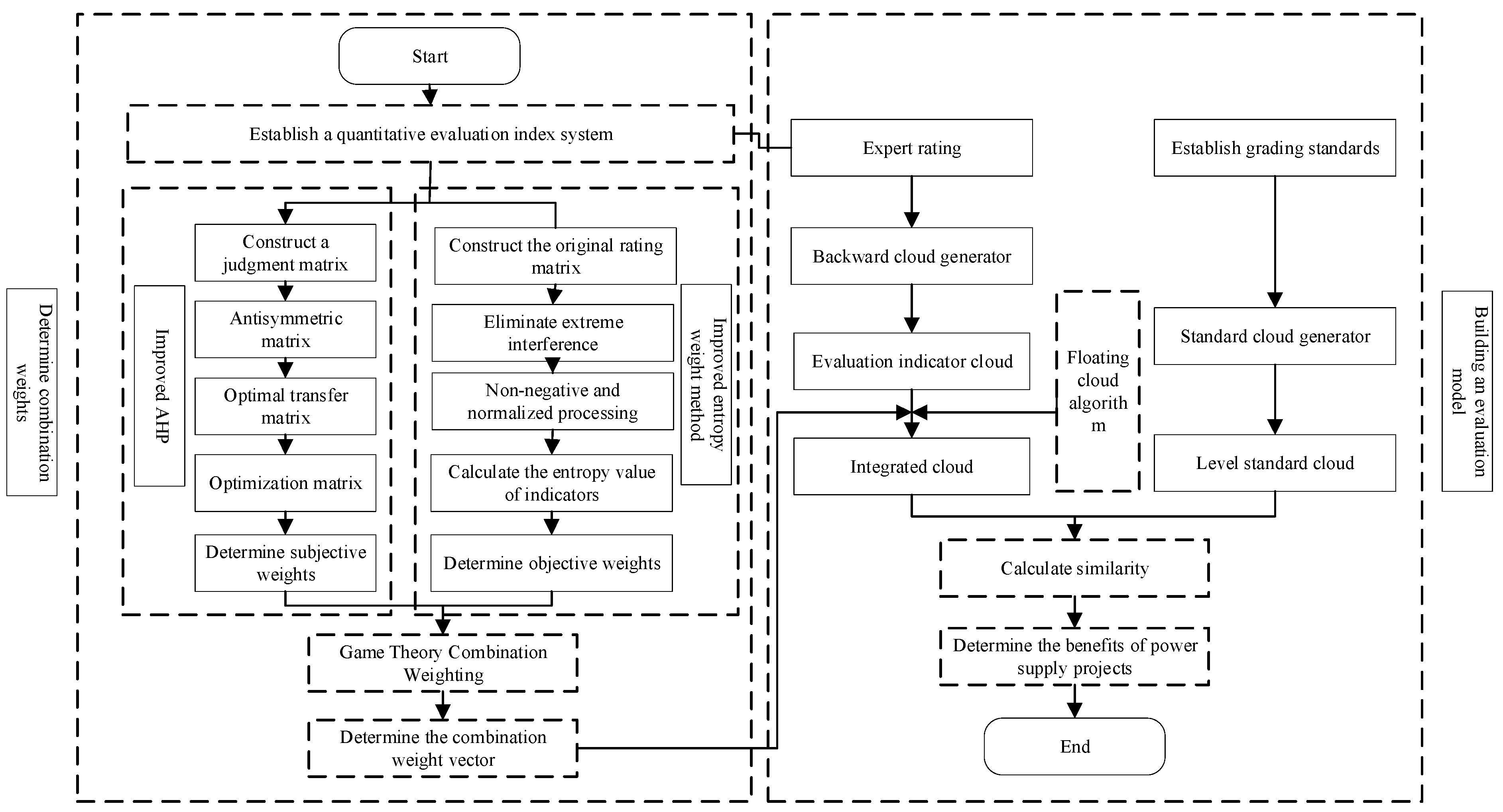 Sustainability 16 04040 g001