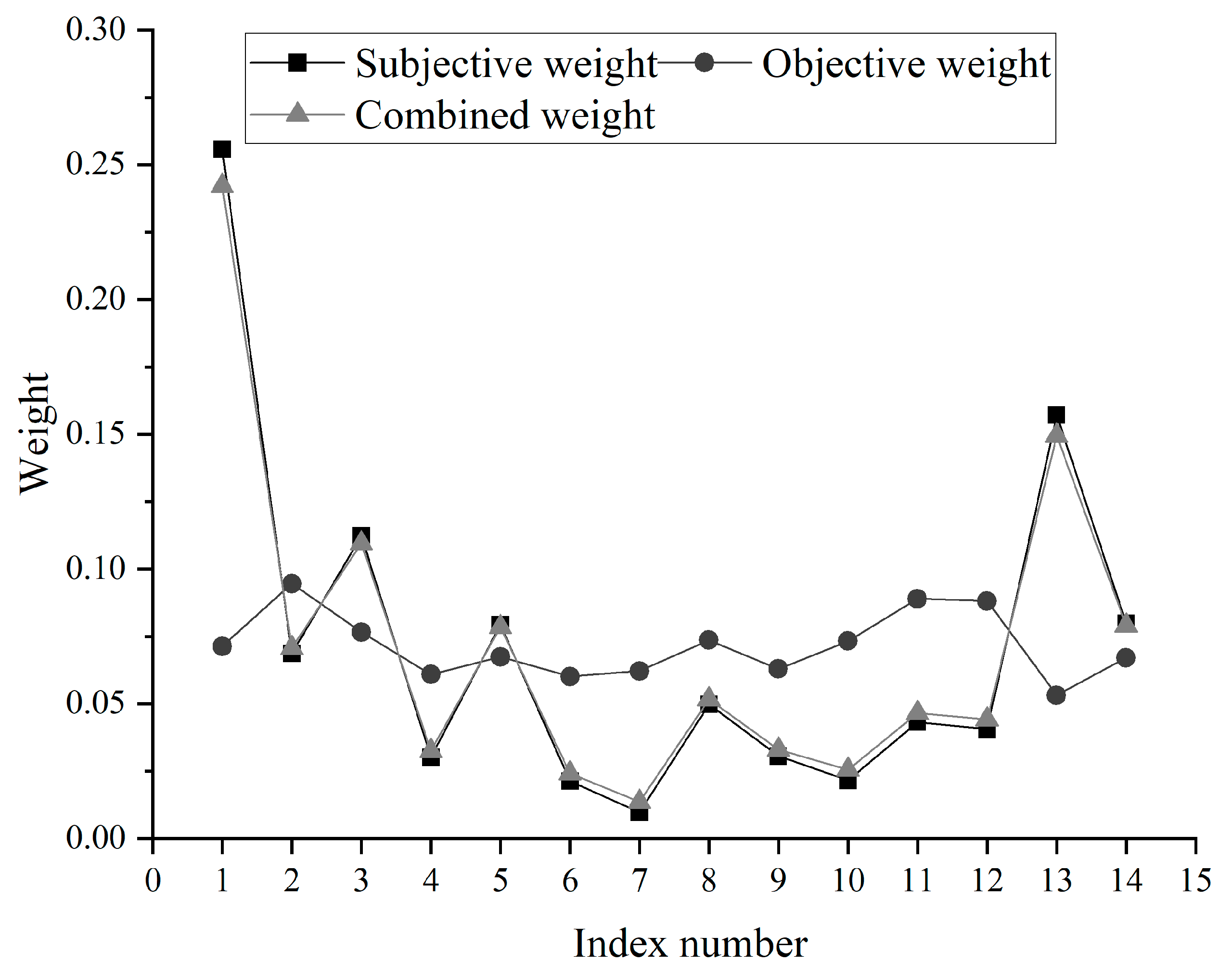 Sustainability 16 04040 g002