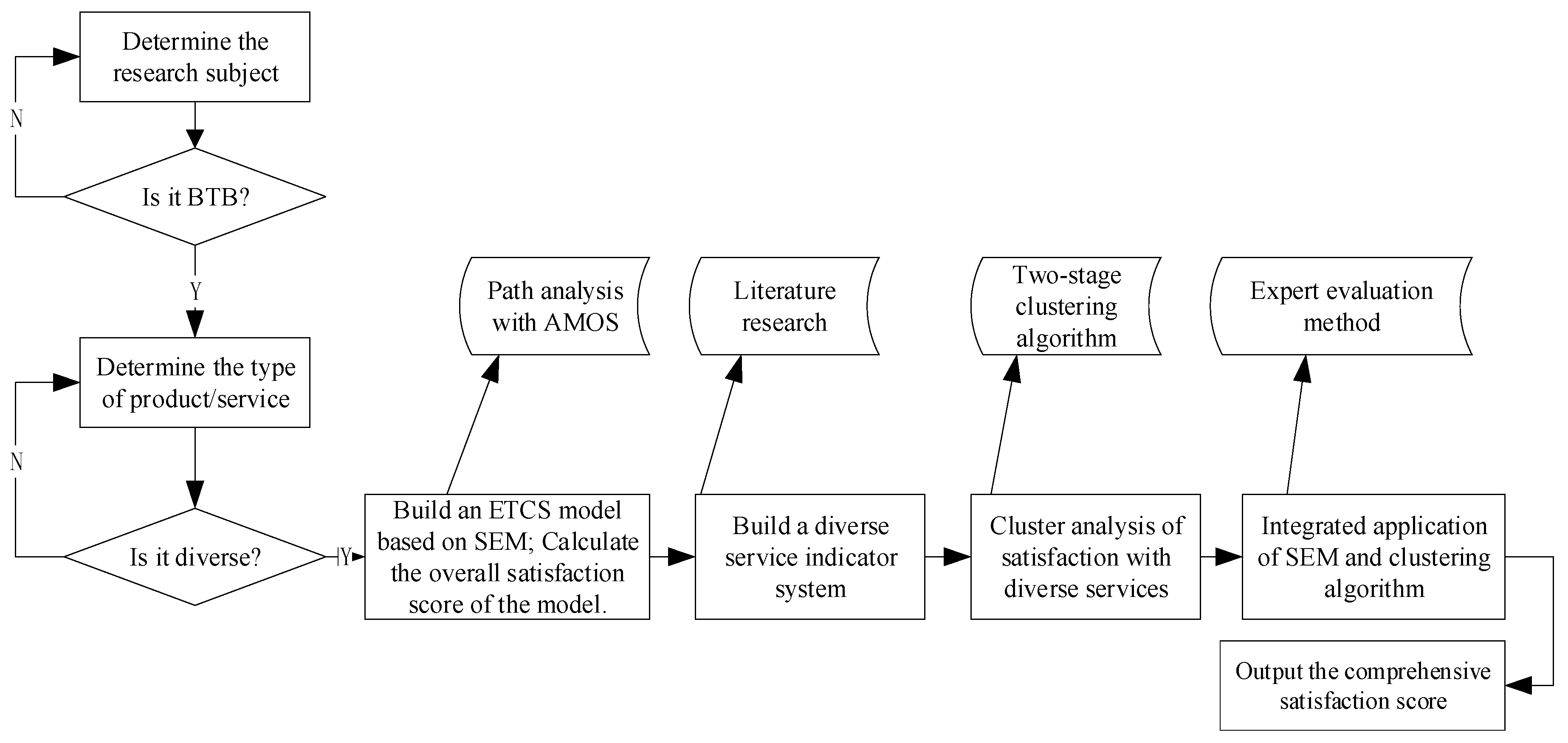 Sustainability 16 04043 g001