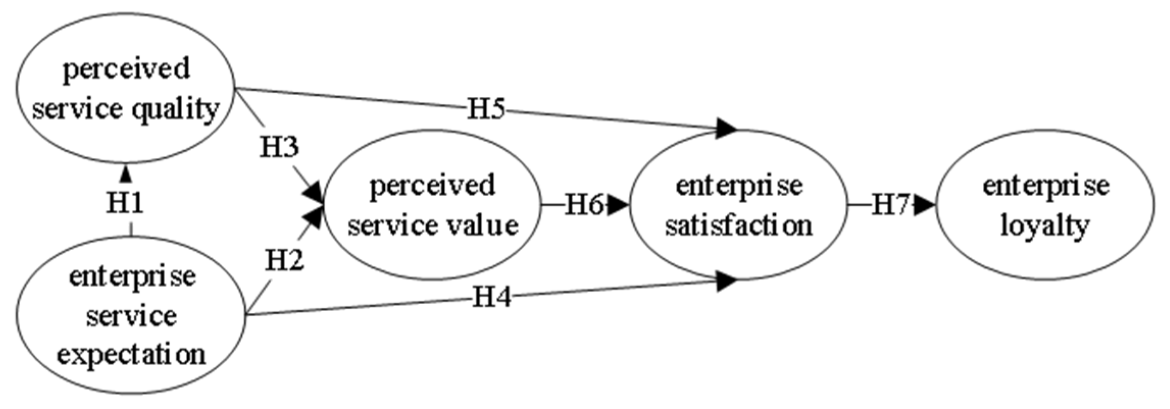 Sustainability 16 04043 g002