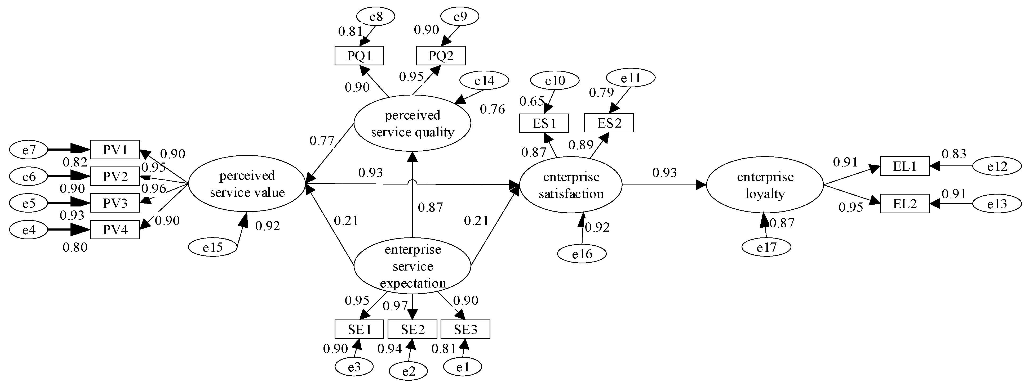 Sustainability 16 04043 g003
