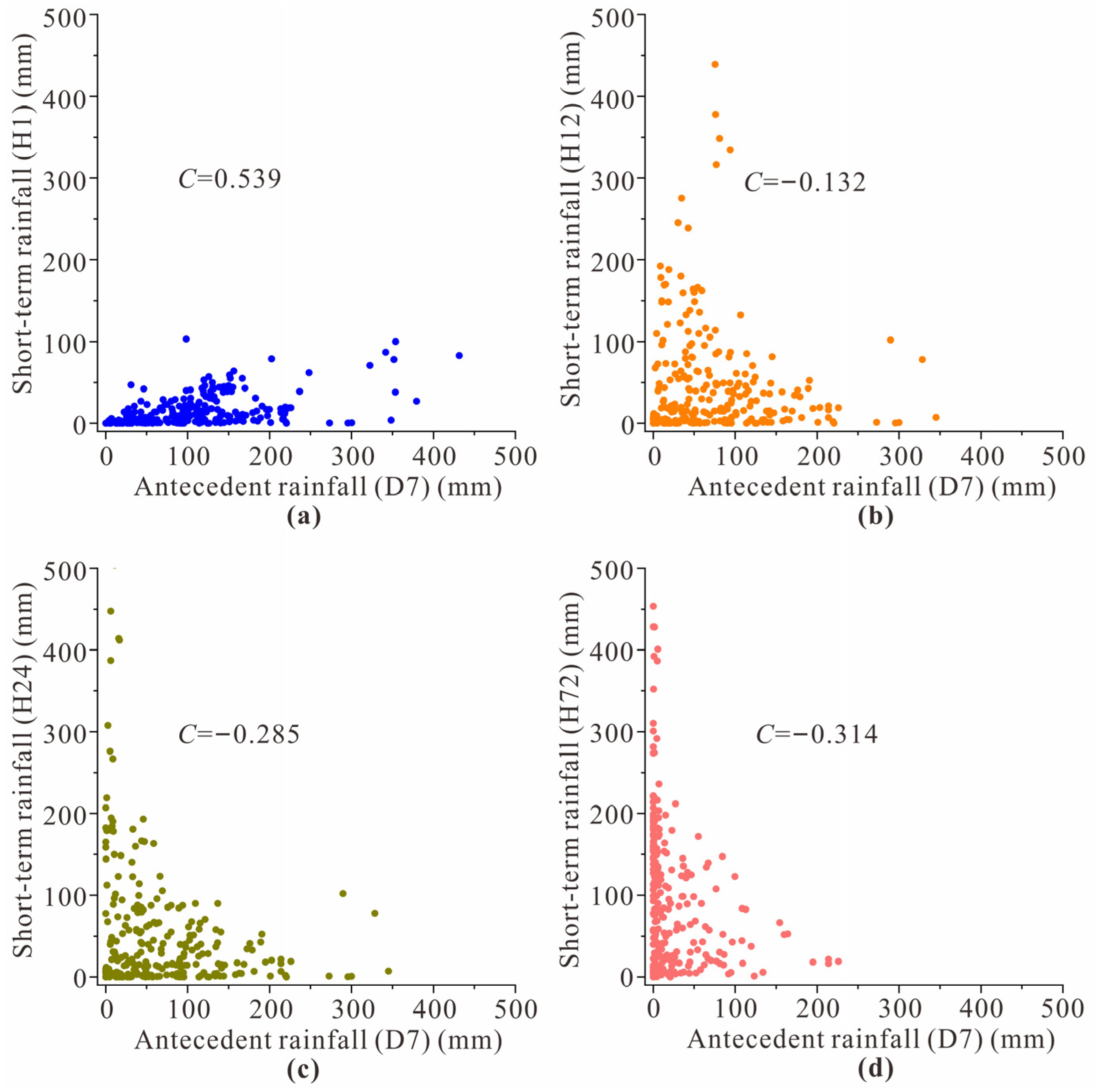 Sustainability 16 04044 g005