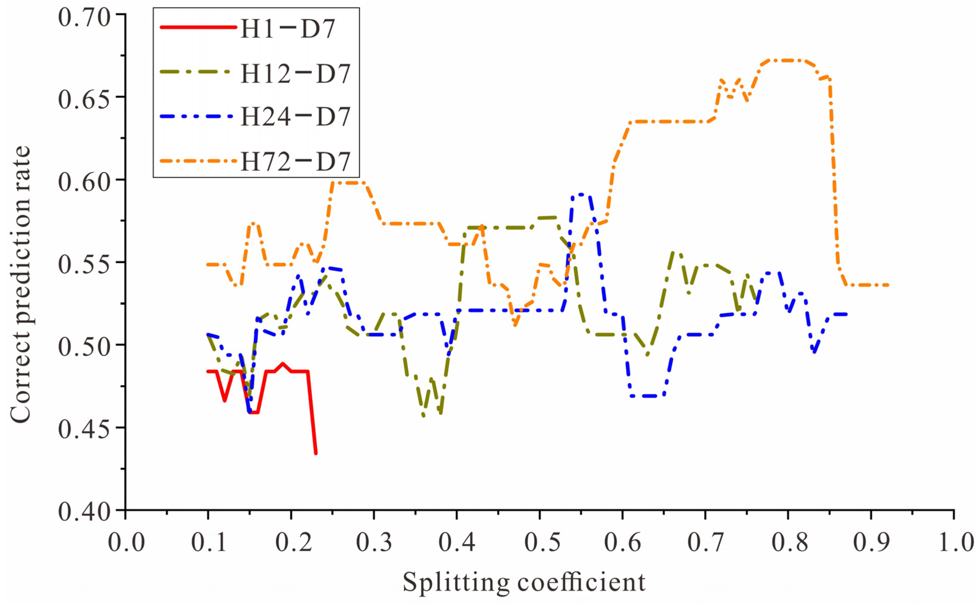 Sustainability 16 04044 g006
