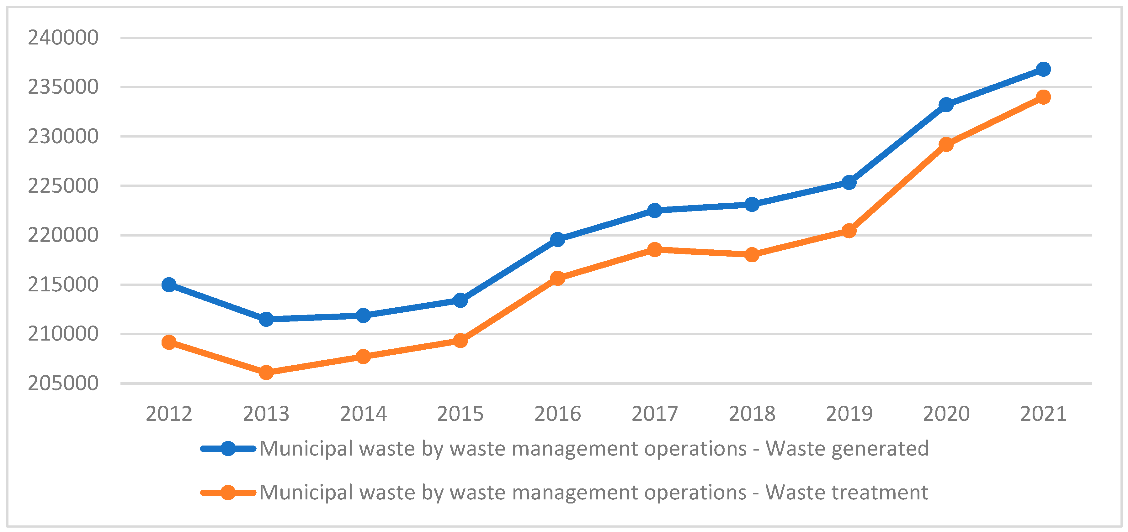 Sustainability 16 04072 g005