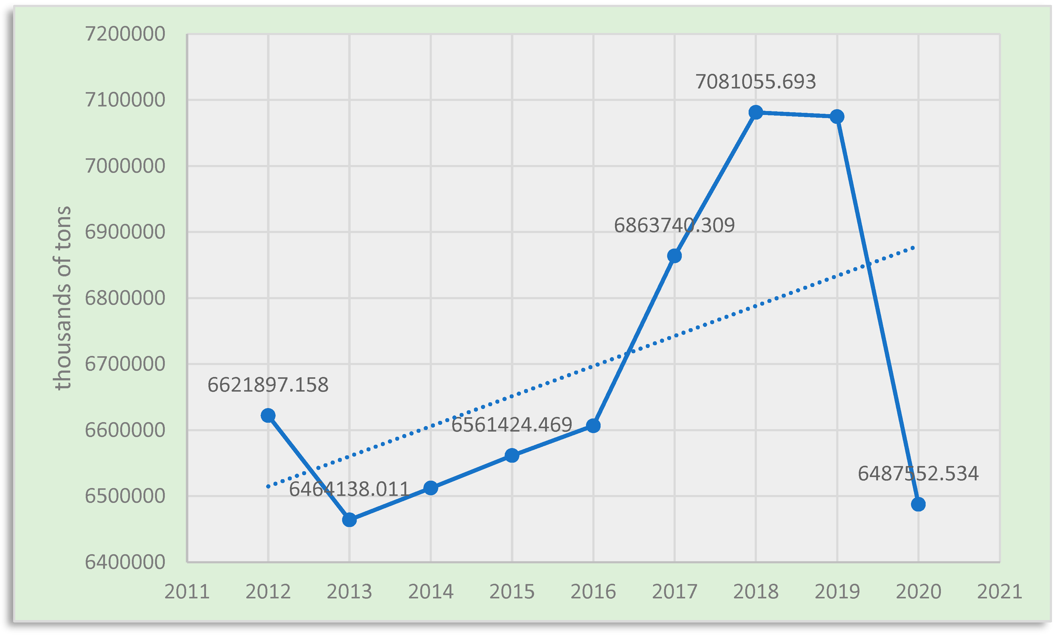 Sustainability 16 04072 g006