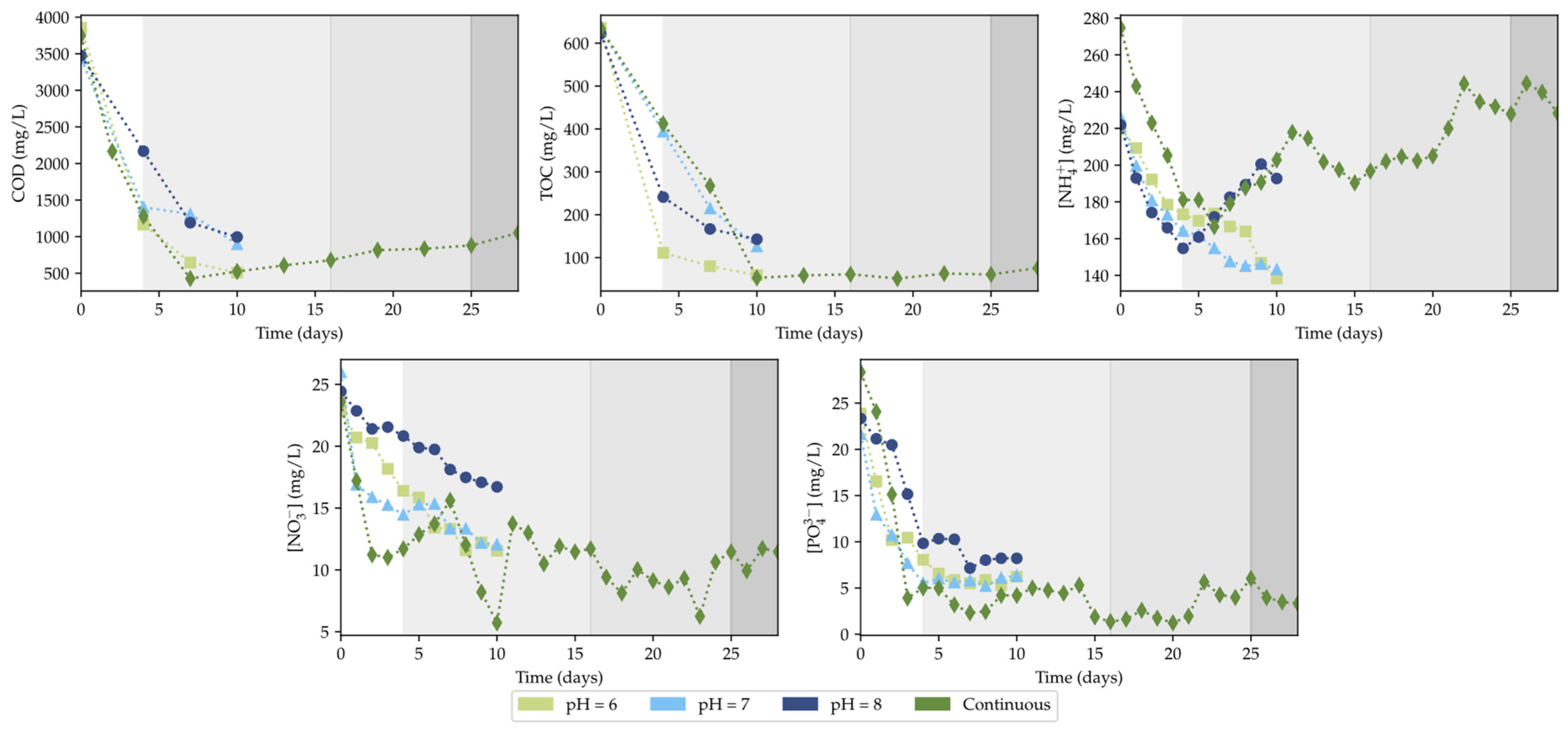 Sustainability 16 04077 g004