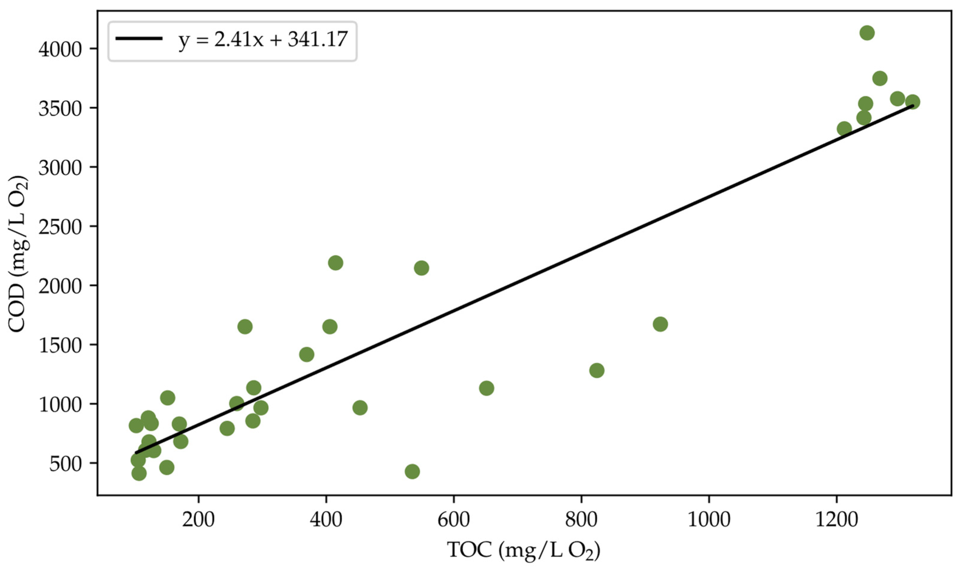 Sustainability 16 04077 g0a1
