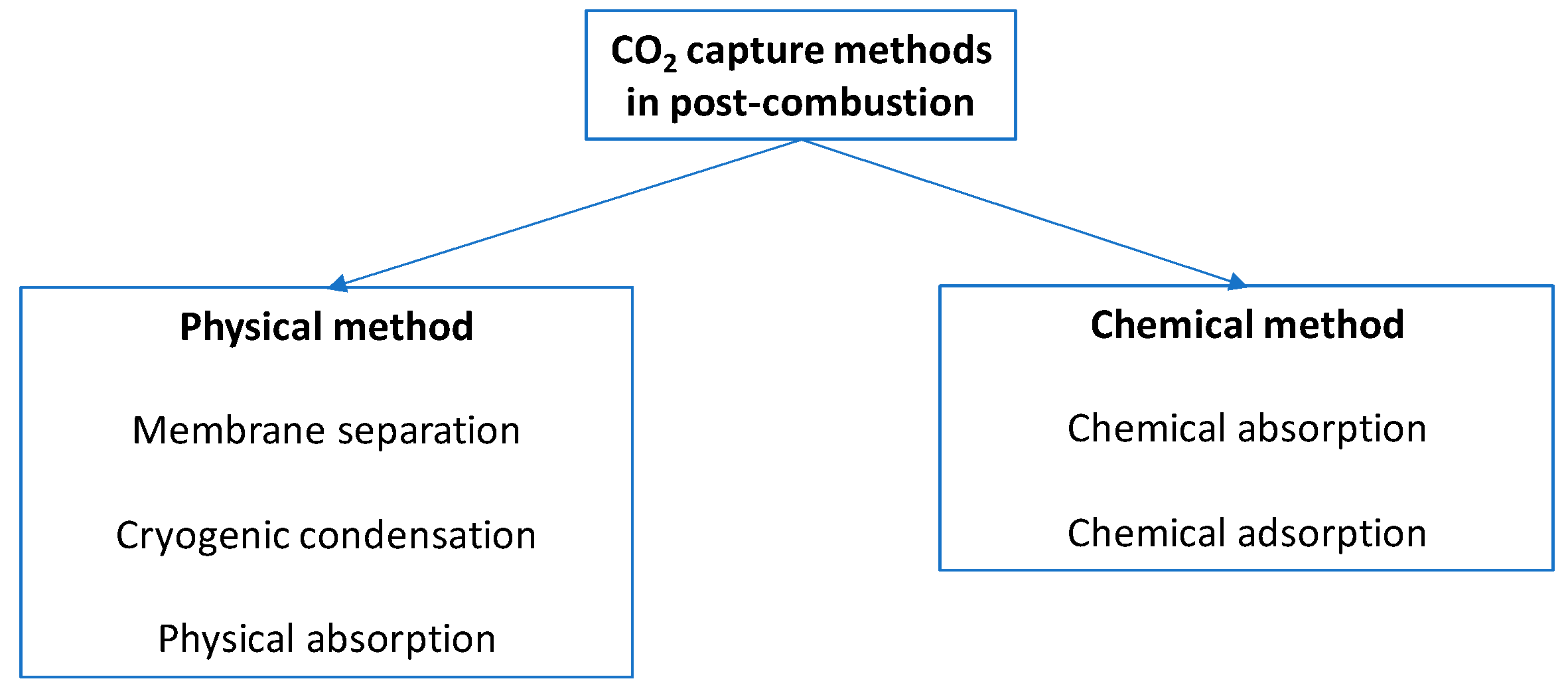 Sustainability 16 04117 g003