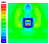 Sustainability 16 04146 i002