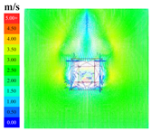 Sustainability 16 04146 i016