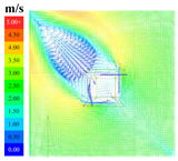 Sustainability 16 04146 i038