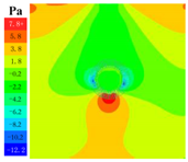 Sustainability 16 04146 i055