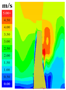 Sustainability 16 04146 i067