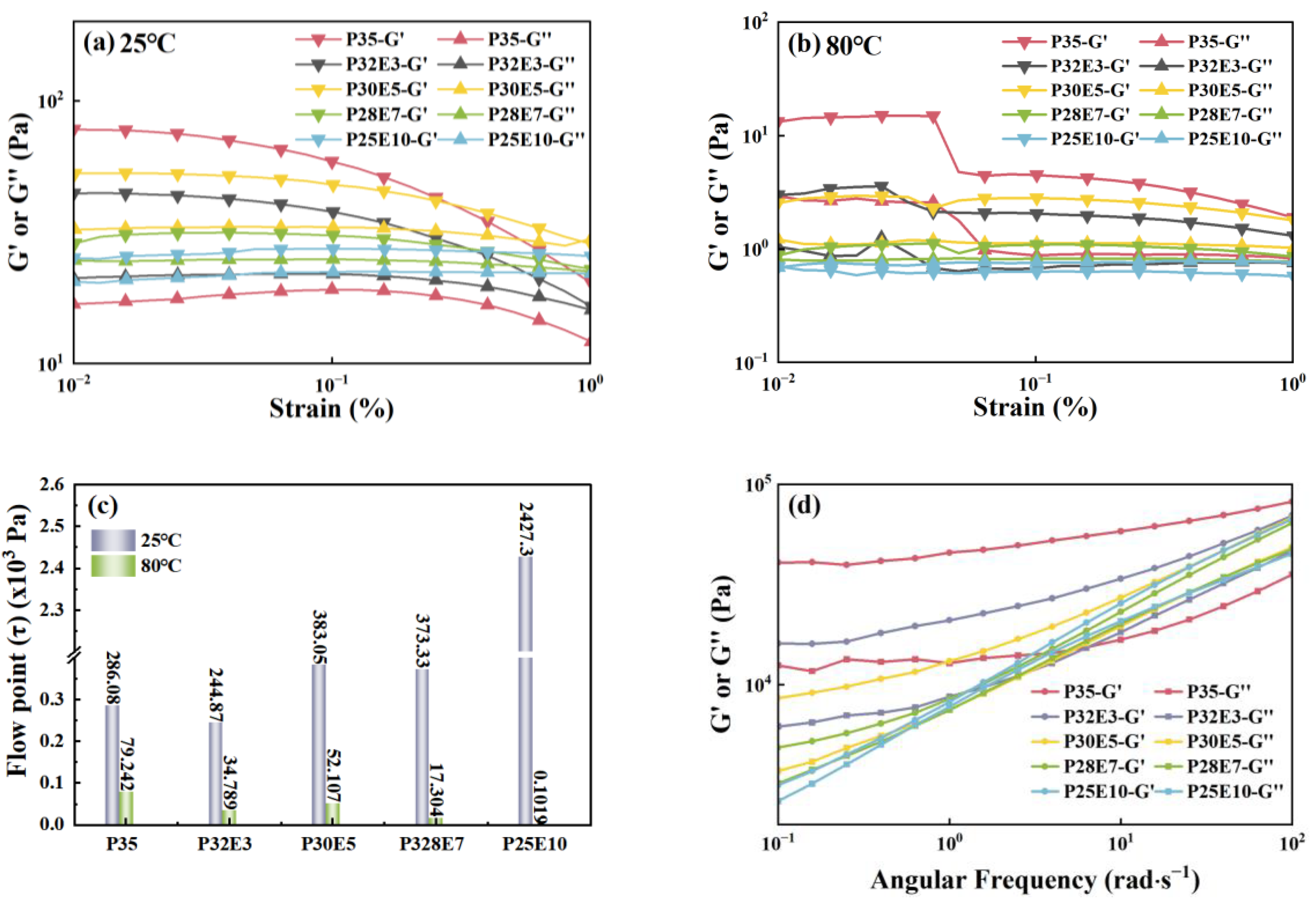 Sustainability 16 04149 g005