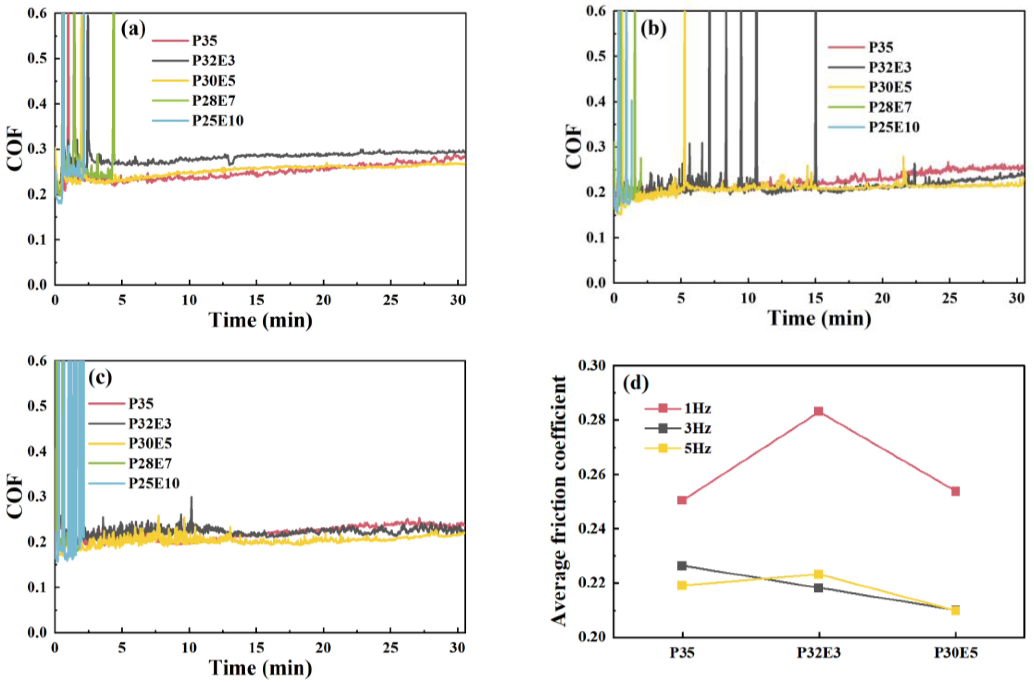 Sustainability 16 04149 g007