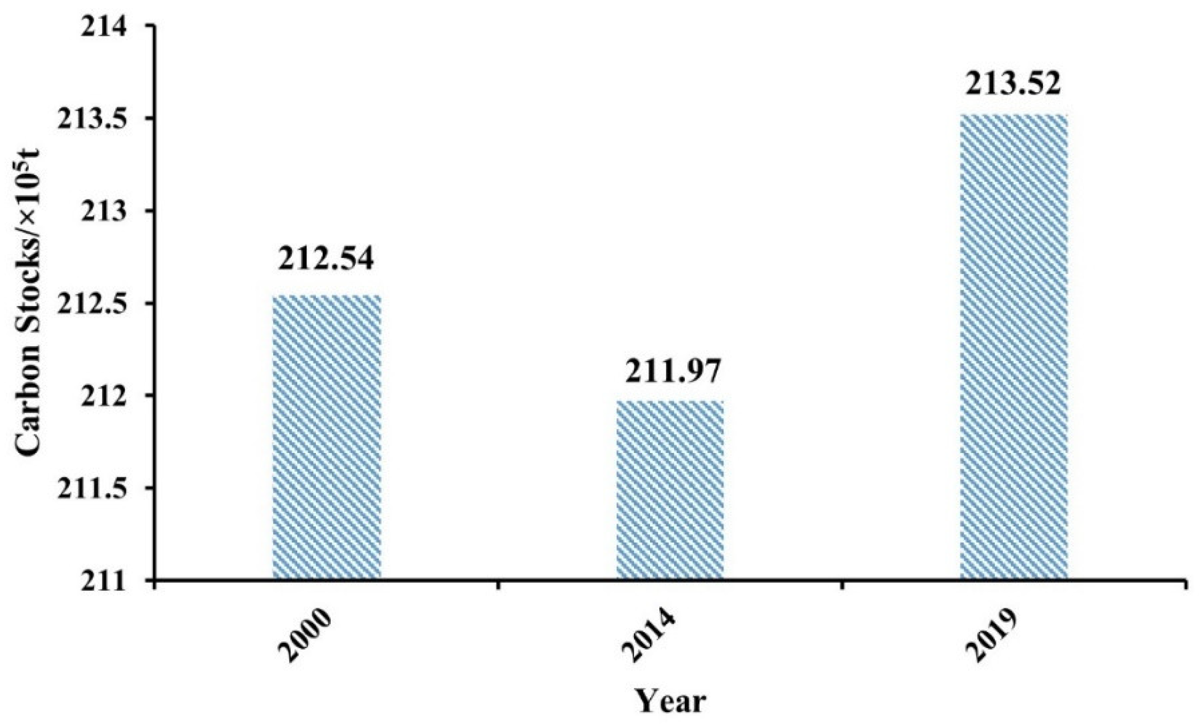 Sustainability 16 04150 g004