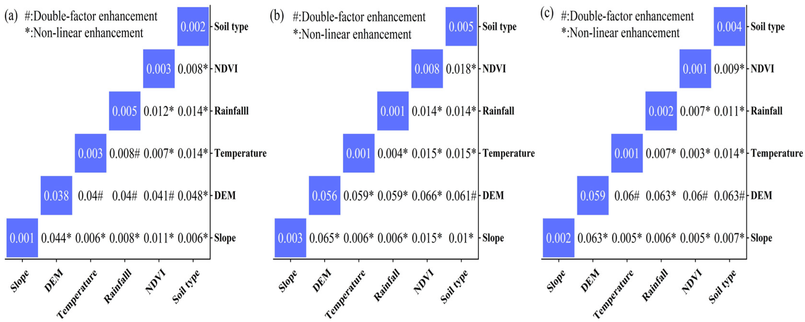 Sustainability 16 04150 g007