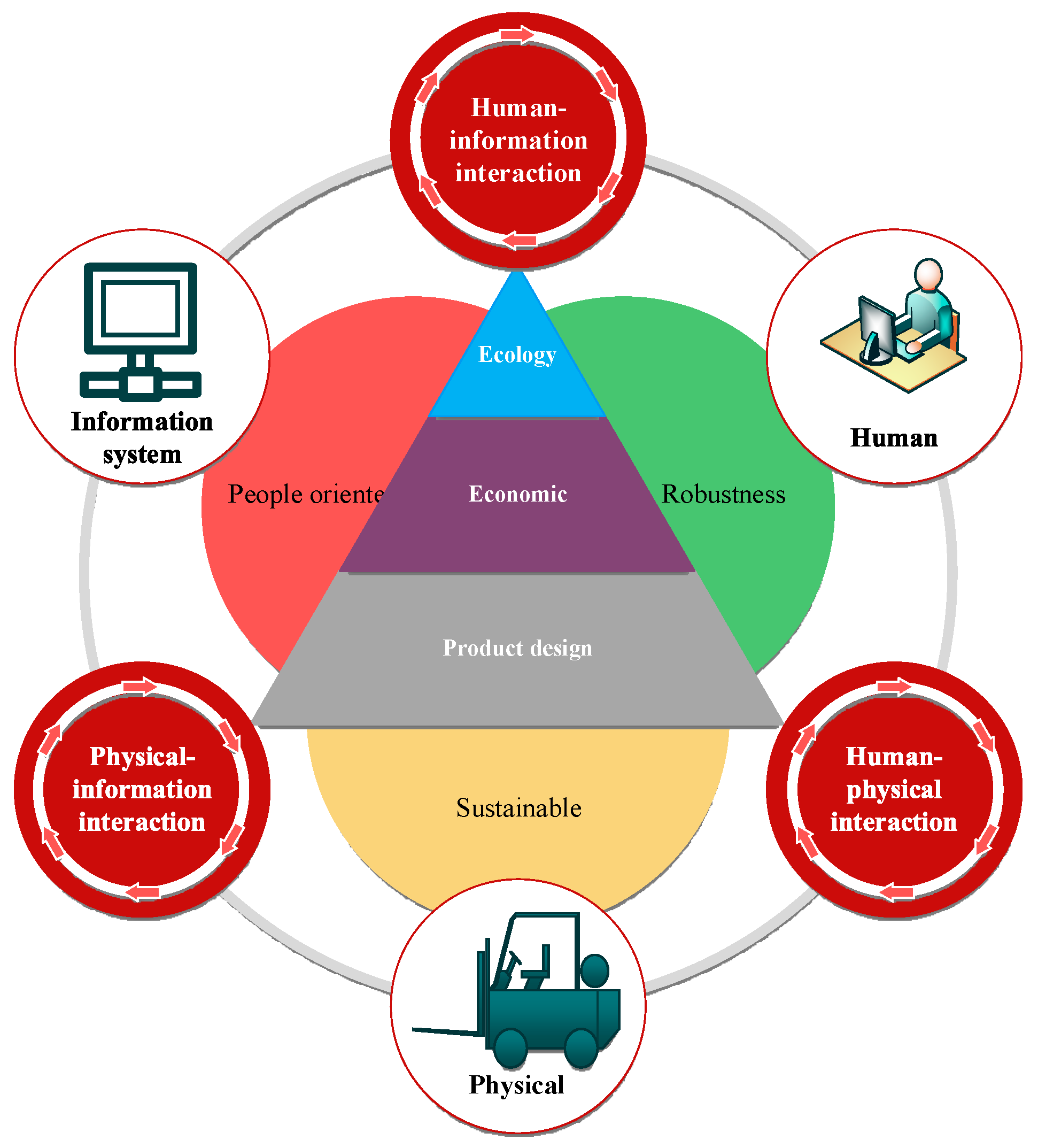 Sustainability 16 04158 g003