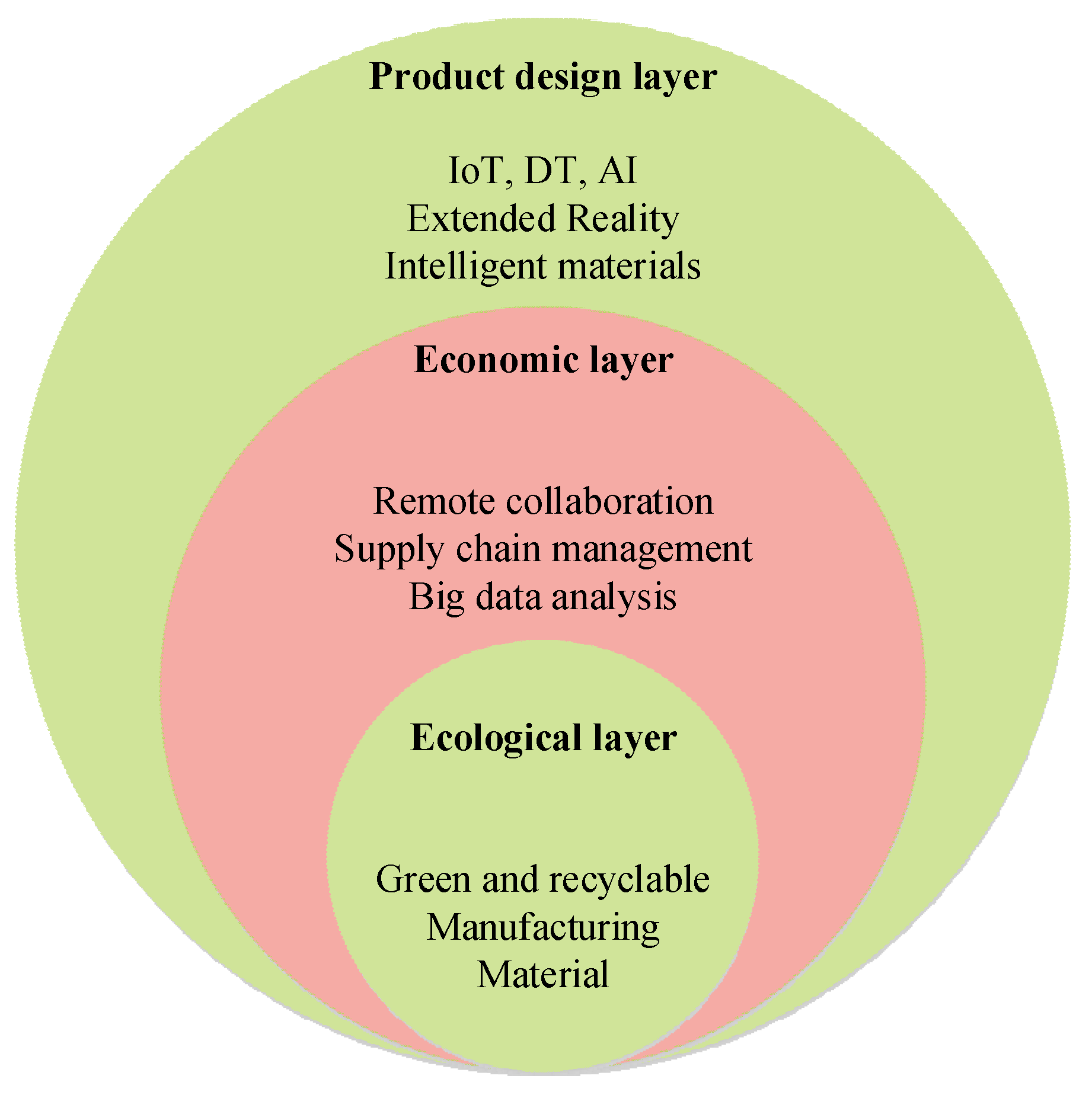 Sustainability 16 04158 g007